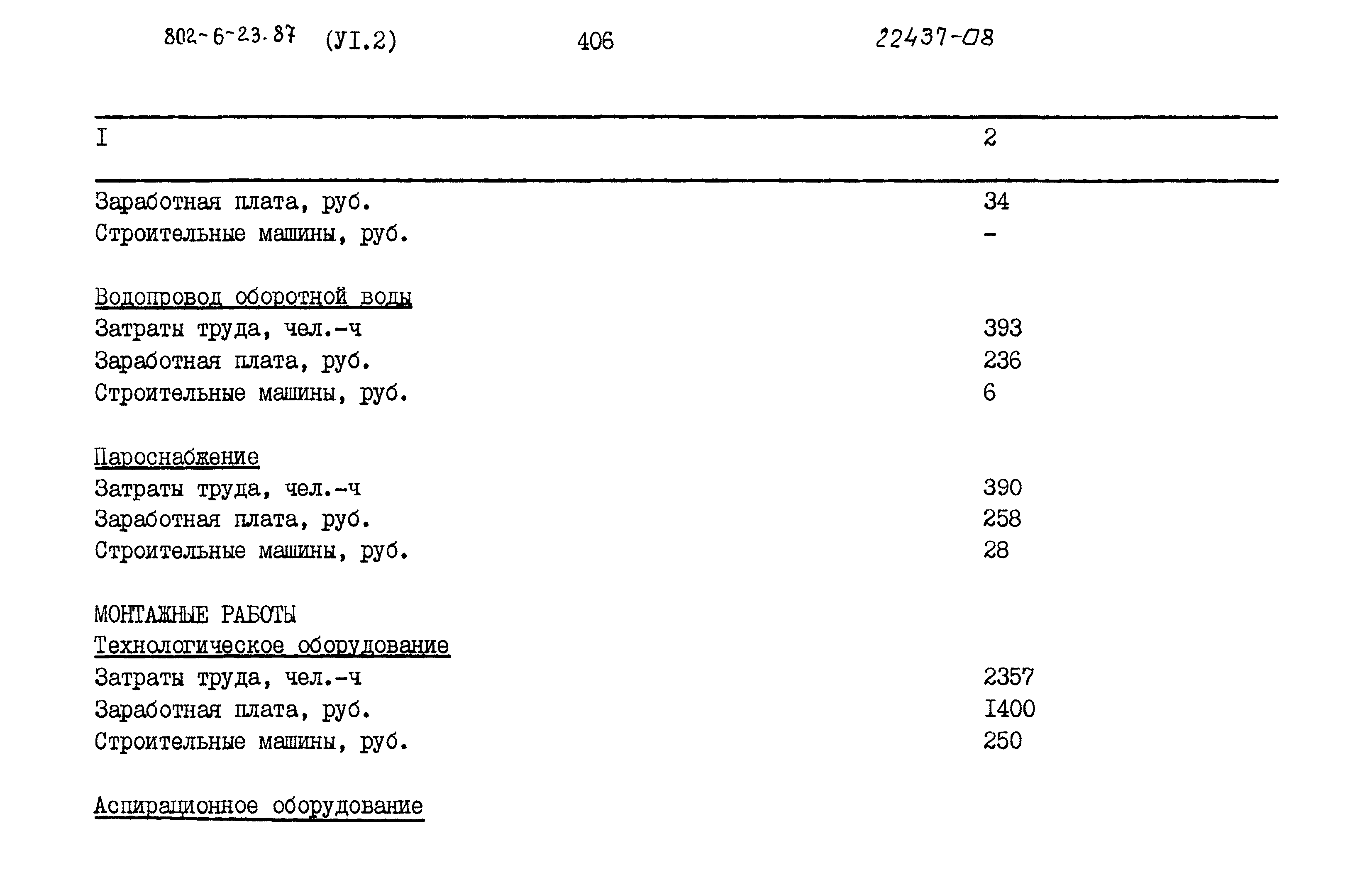 Типовой проект 802-6-23.87
