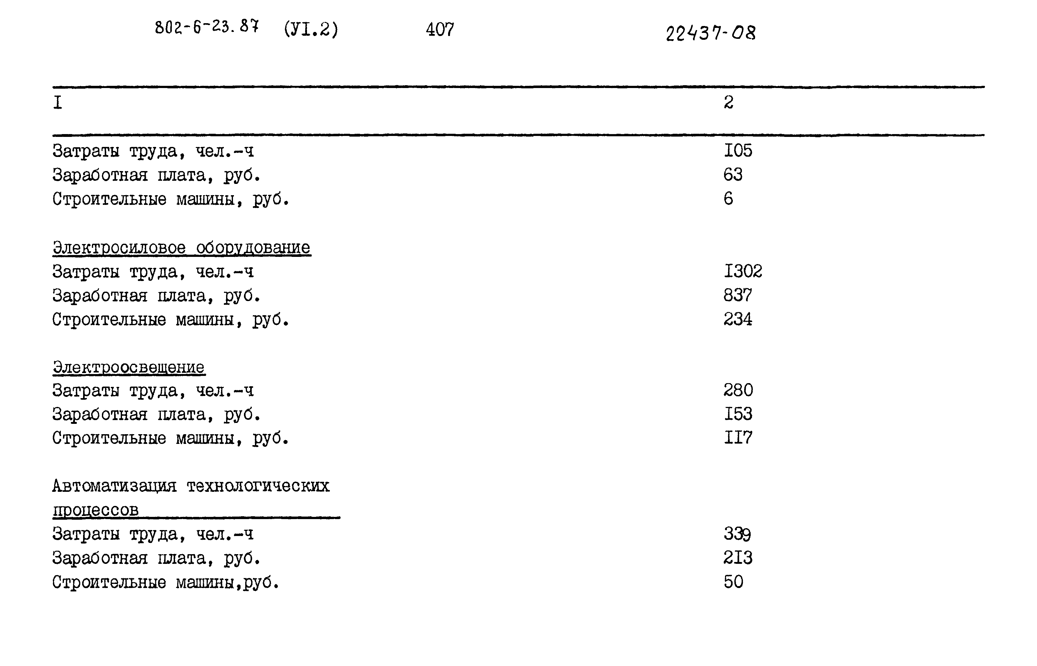 Типовой проект 802-6-23.87