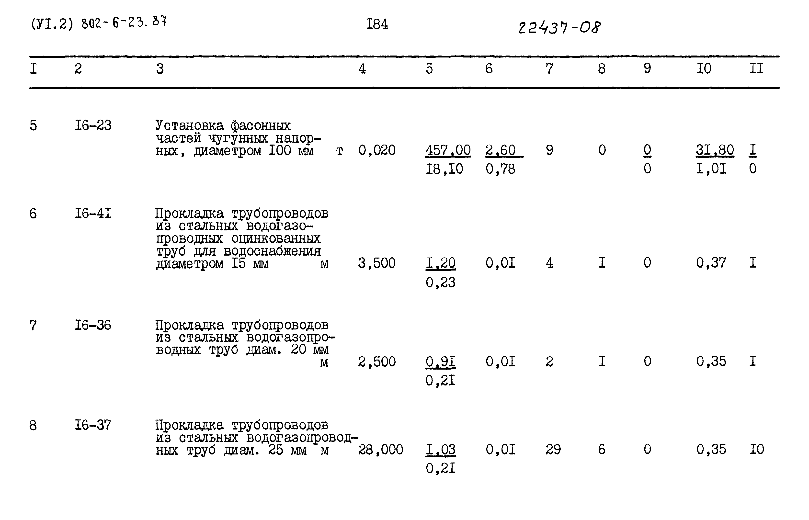 Типовой проект 802-6-23.87