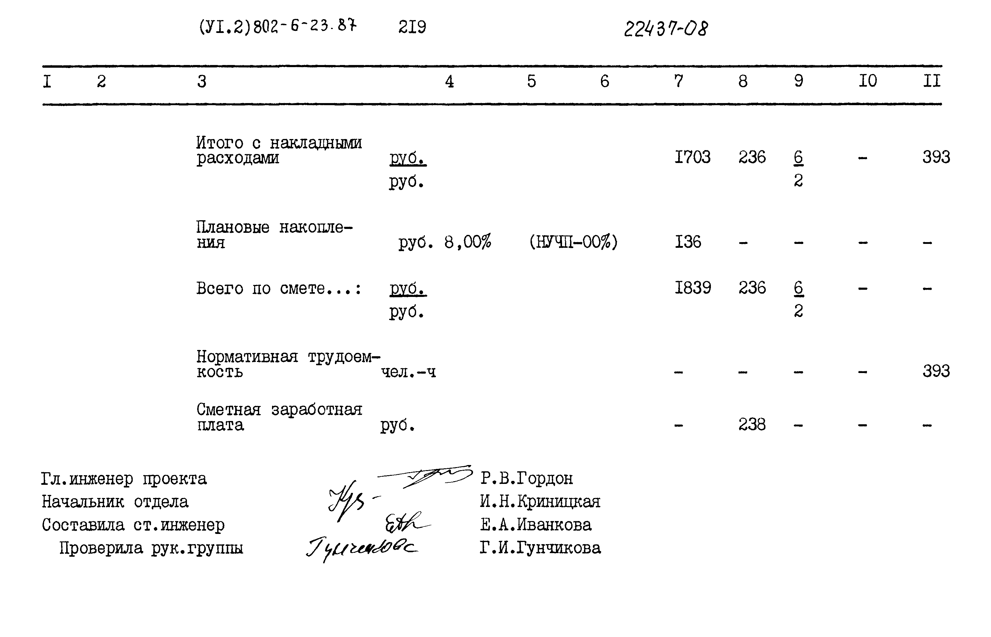 Типовой проект 802-6-23.87