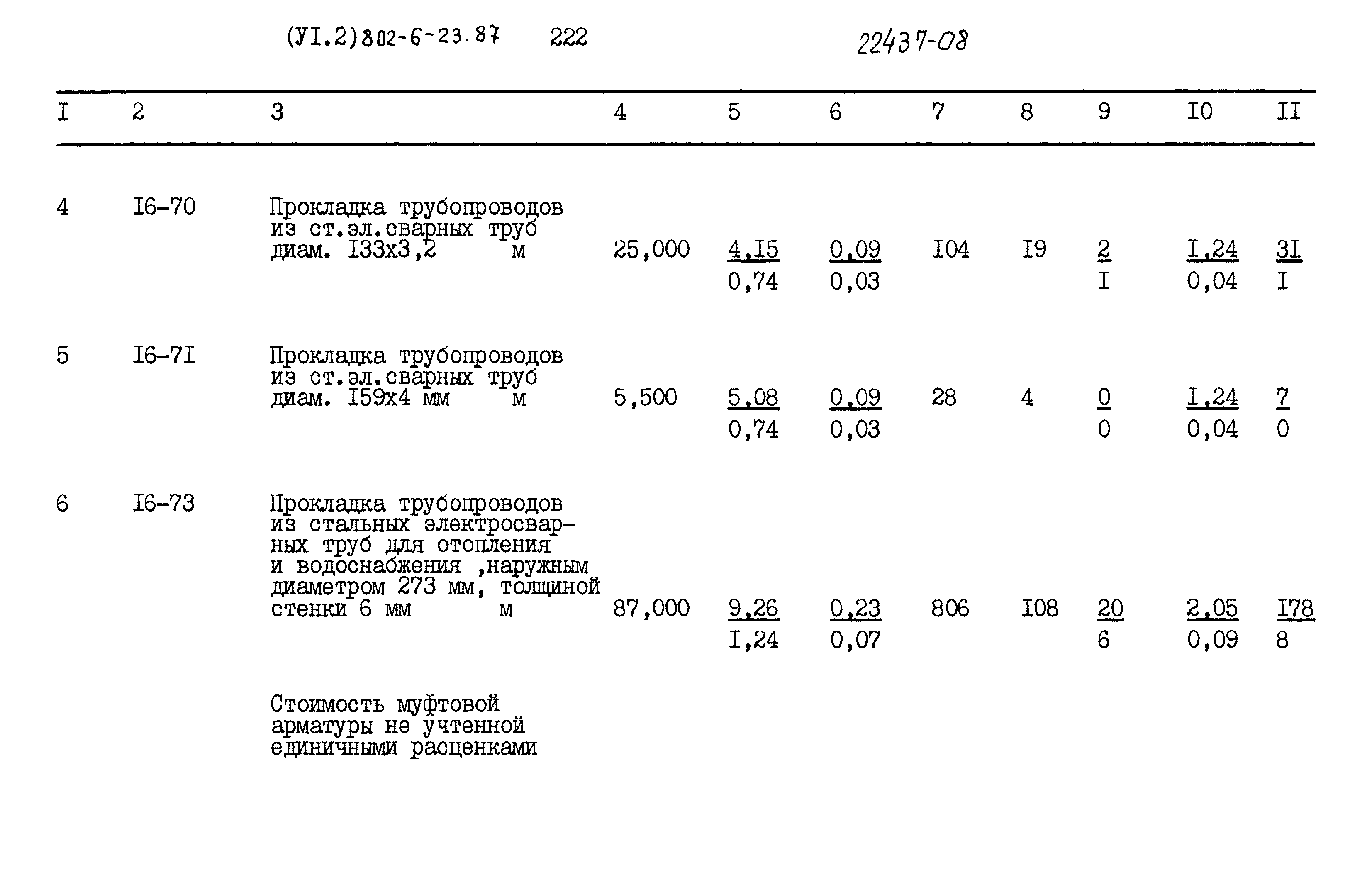 Типовой проект 802-6-23.87