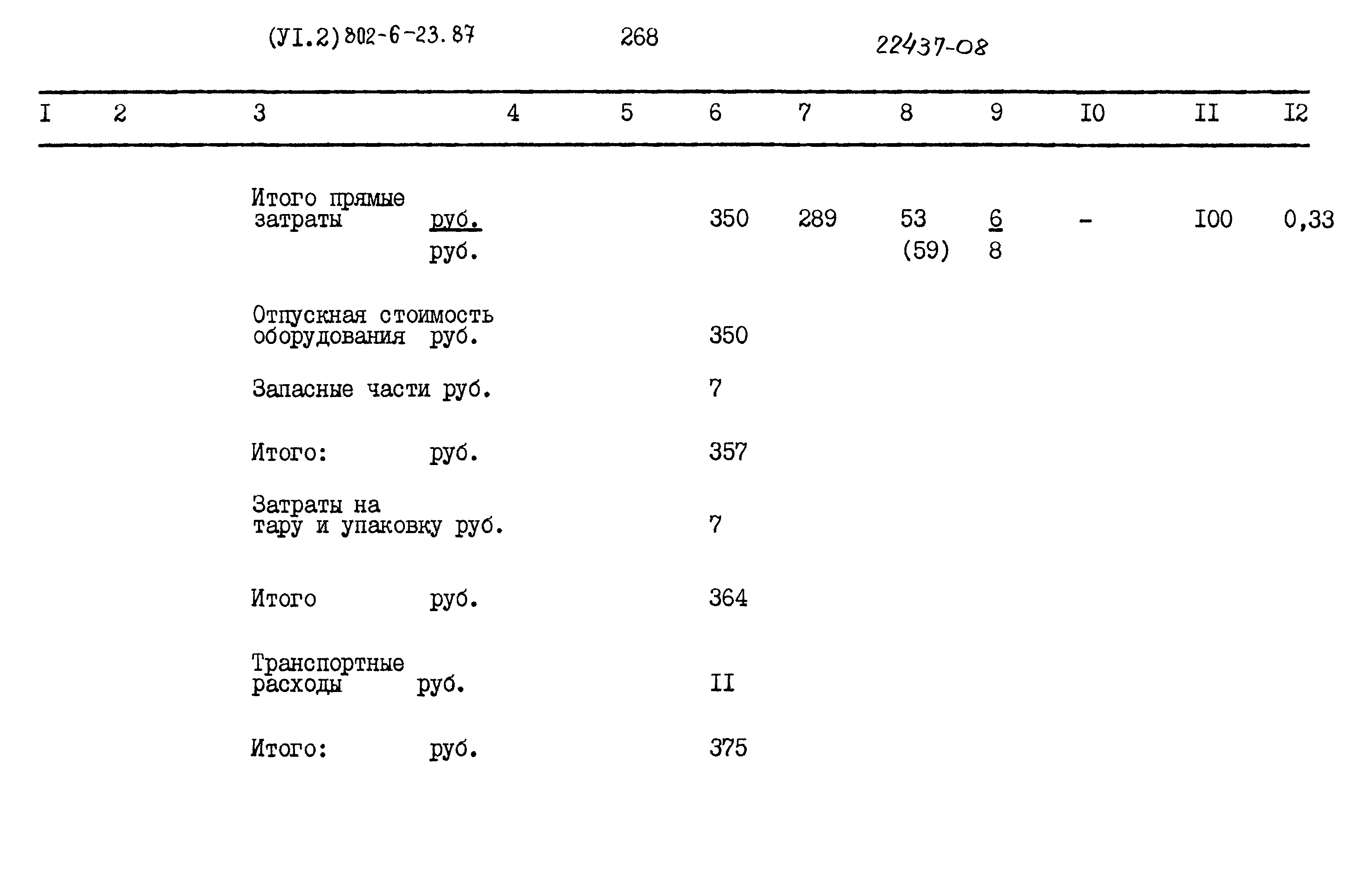 Типовой проект 802-6-23.87
