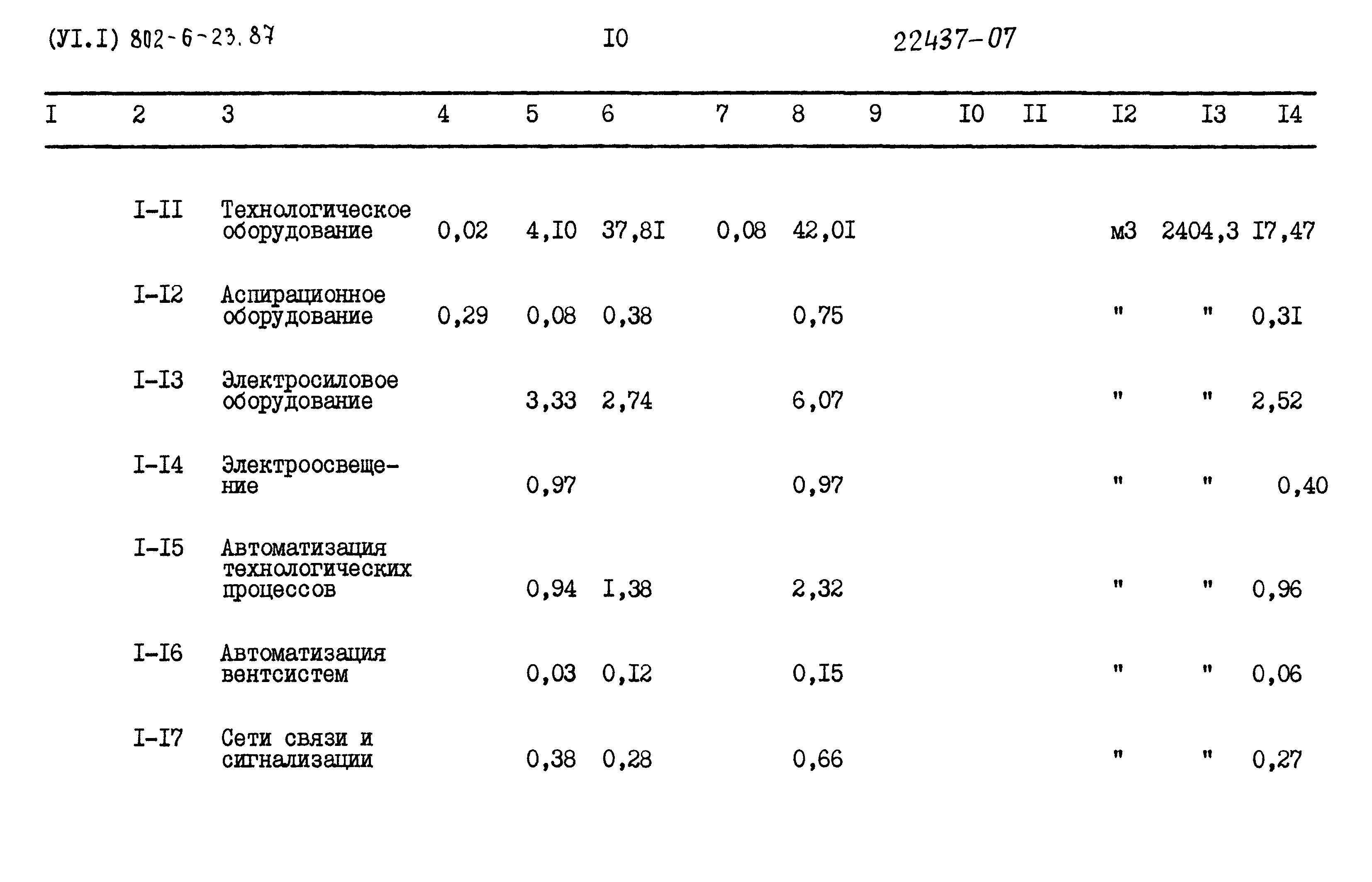 Типовой проект 802-6-23.87