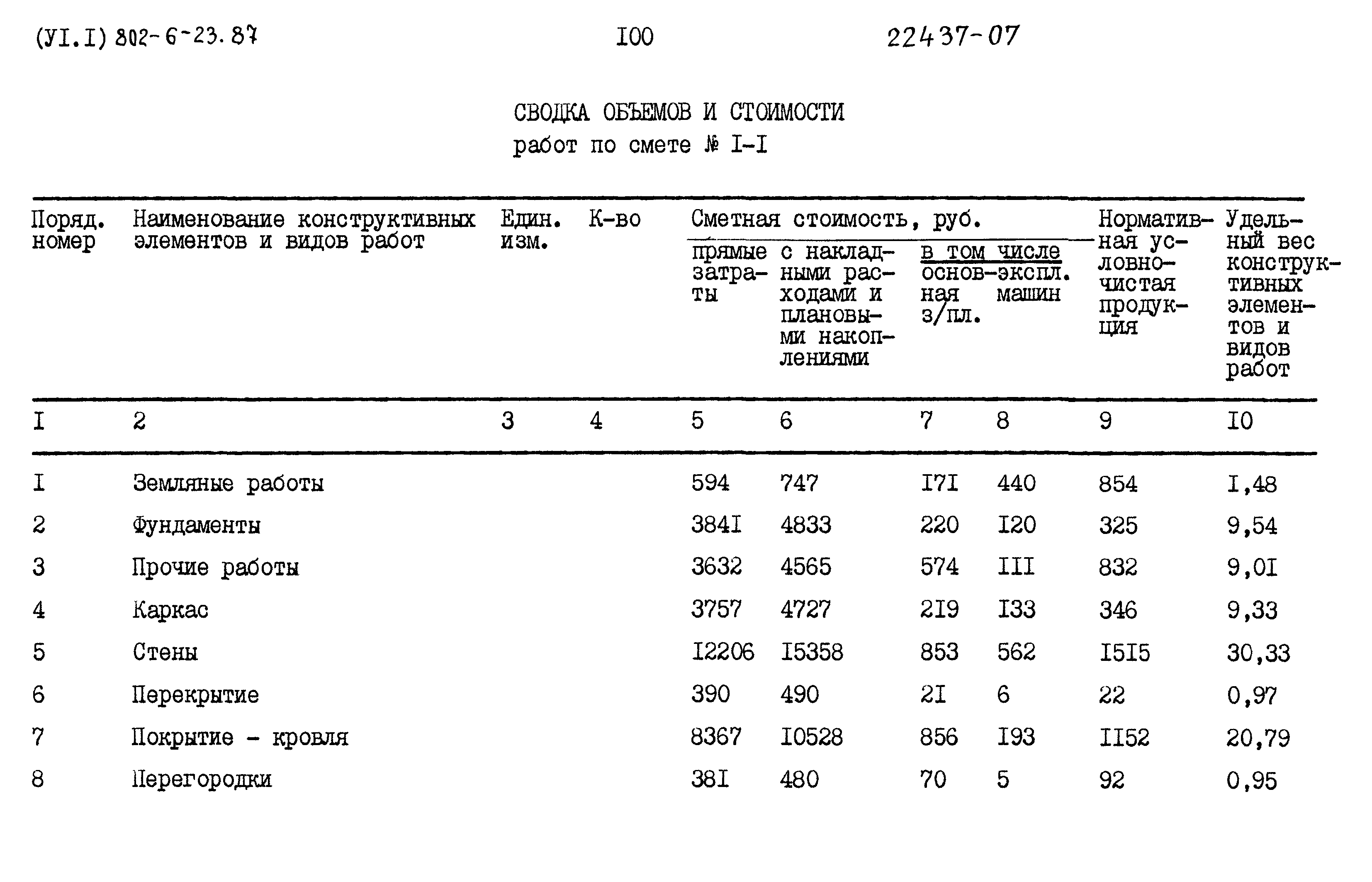 Типовой проект 802-6-23.87