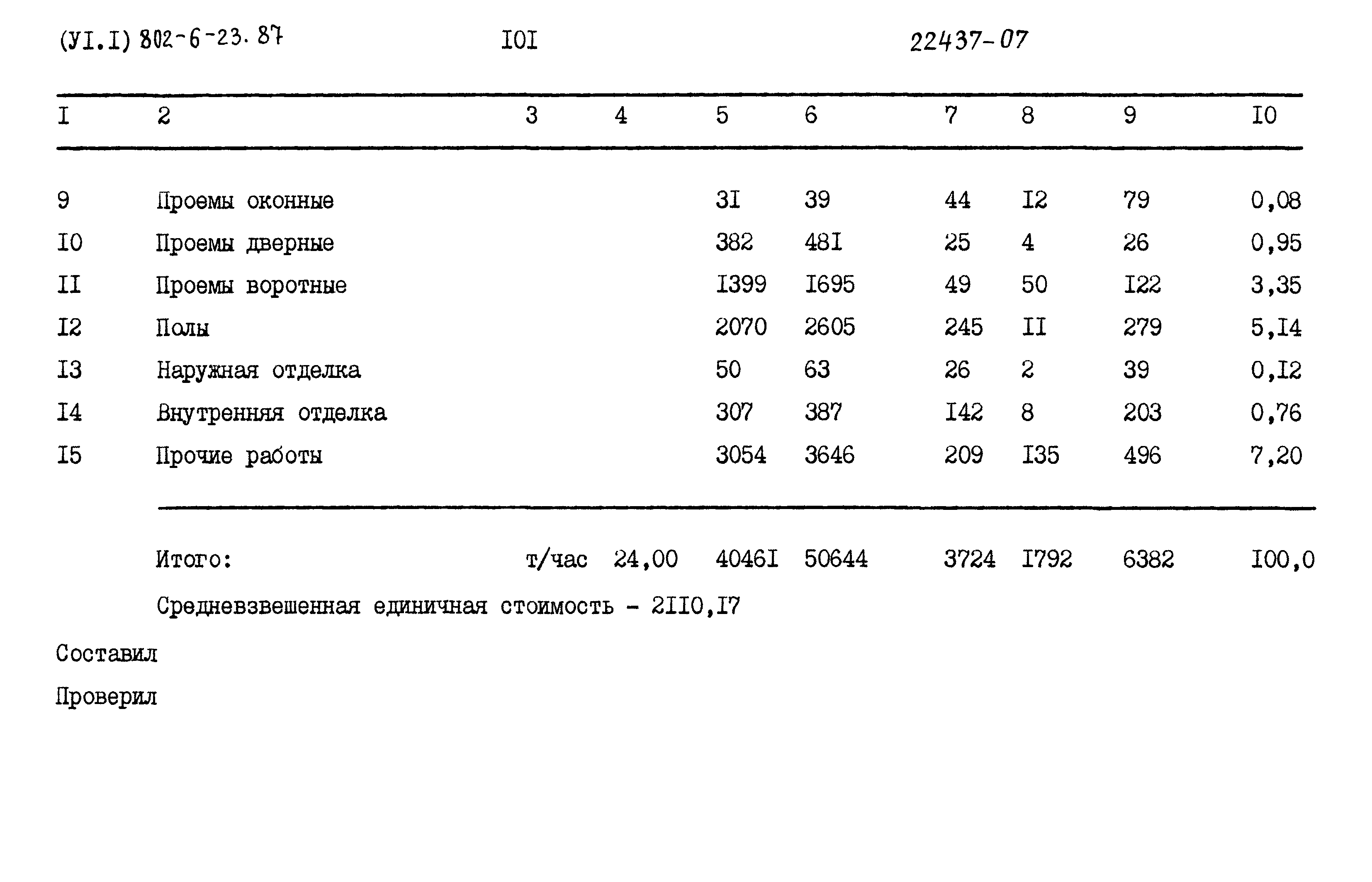 Типовой проект 802-6-23.87