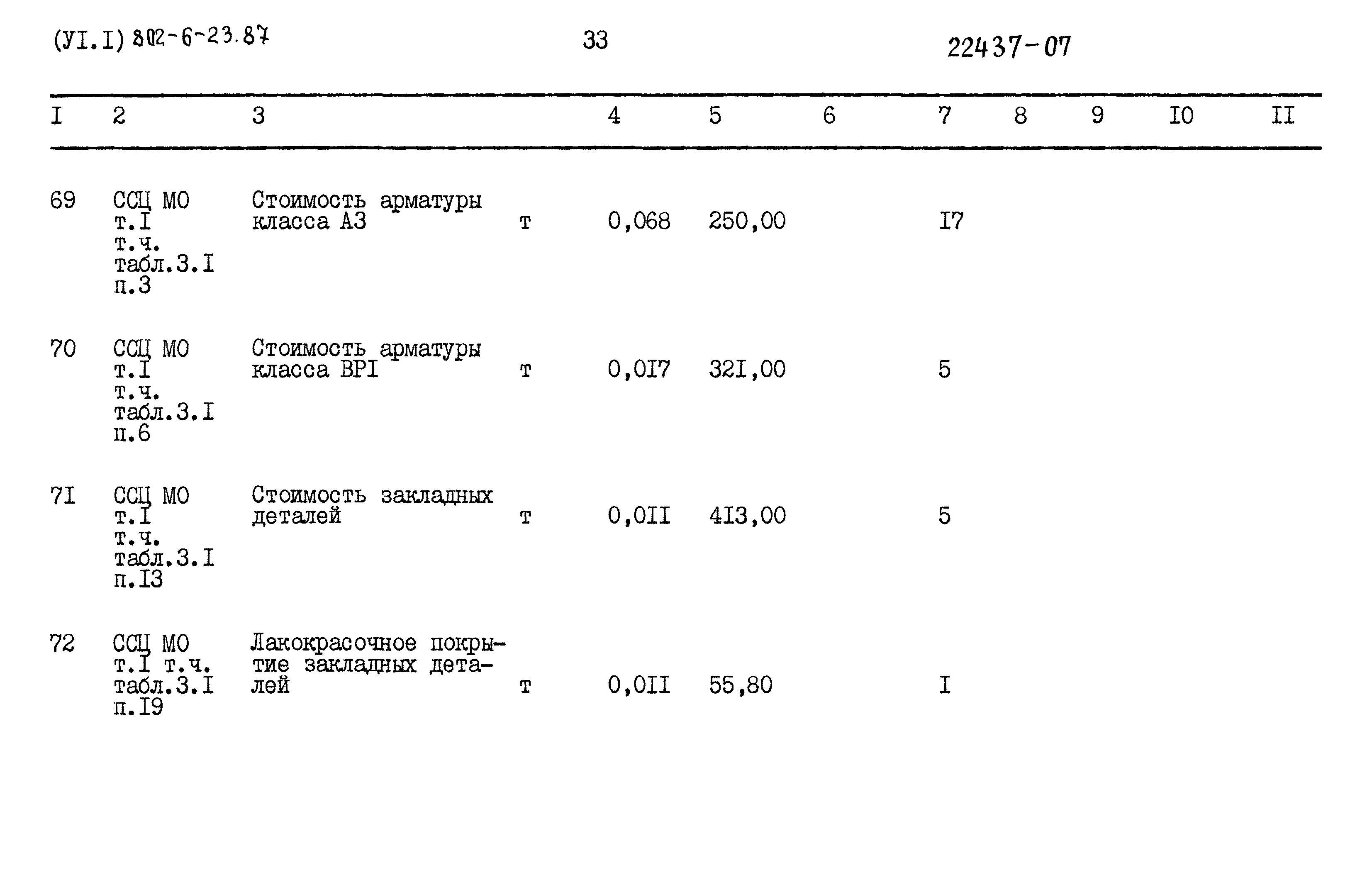 Типовой проект 802-6-23.87
