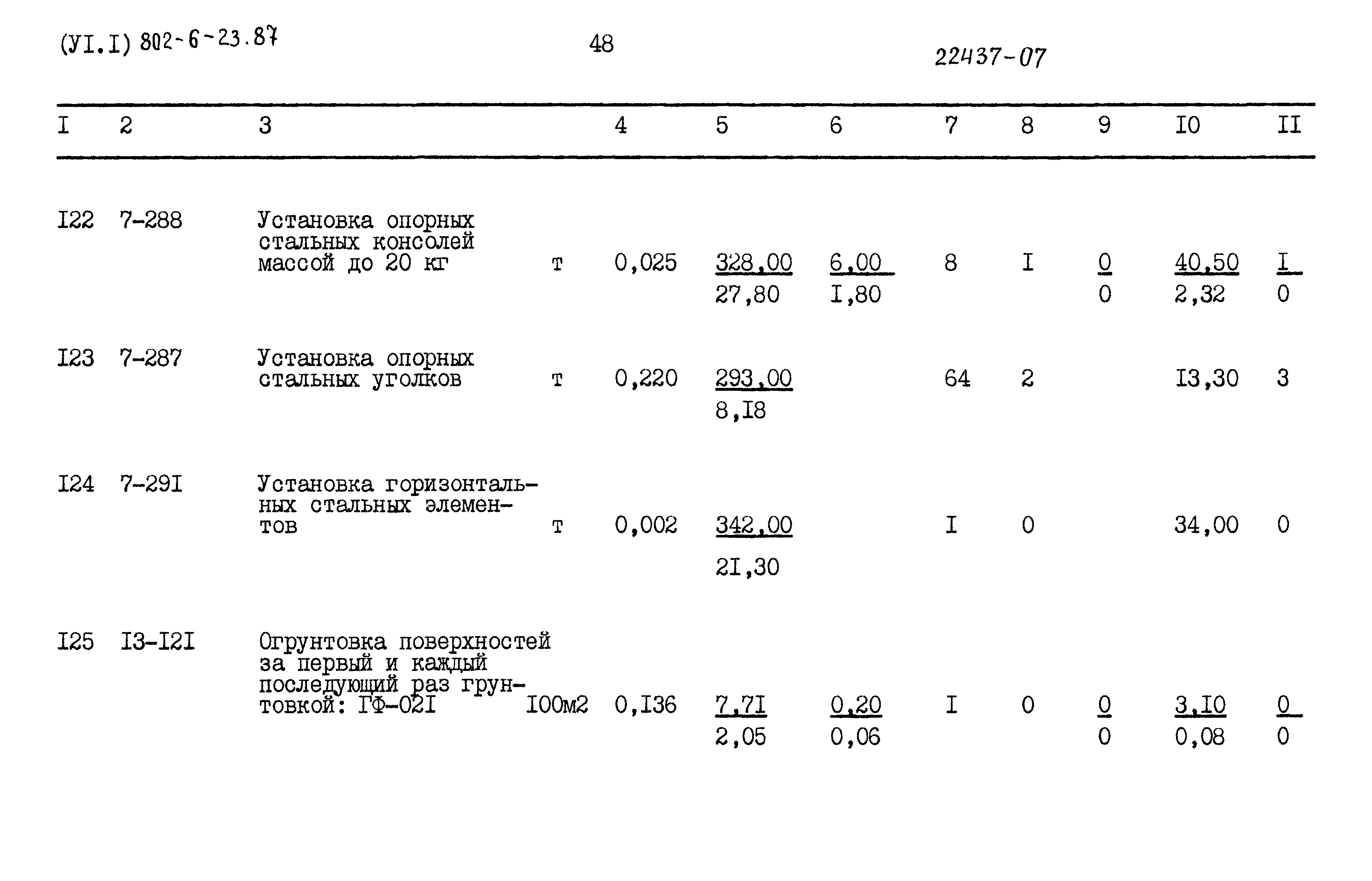 Типовой проект 802-6-23.87