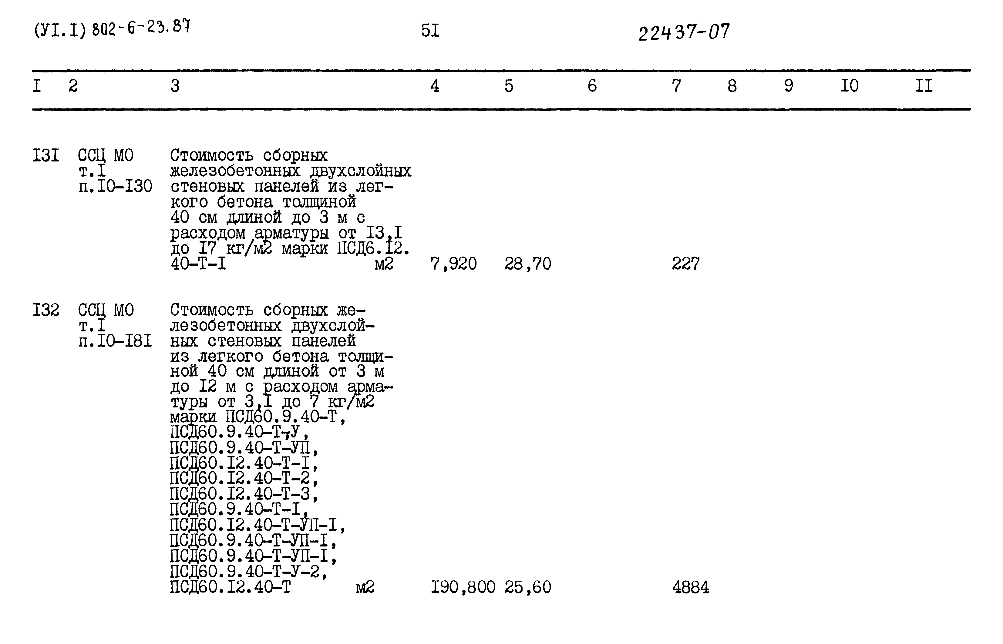 Типовой проект 802-6-23.87