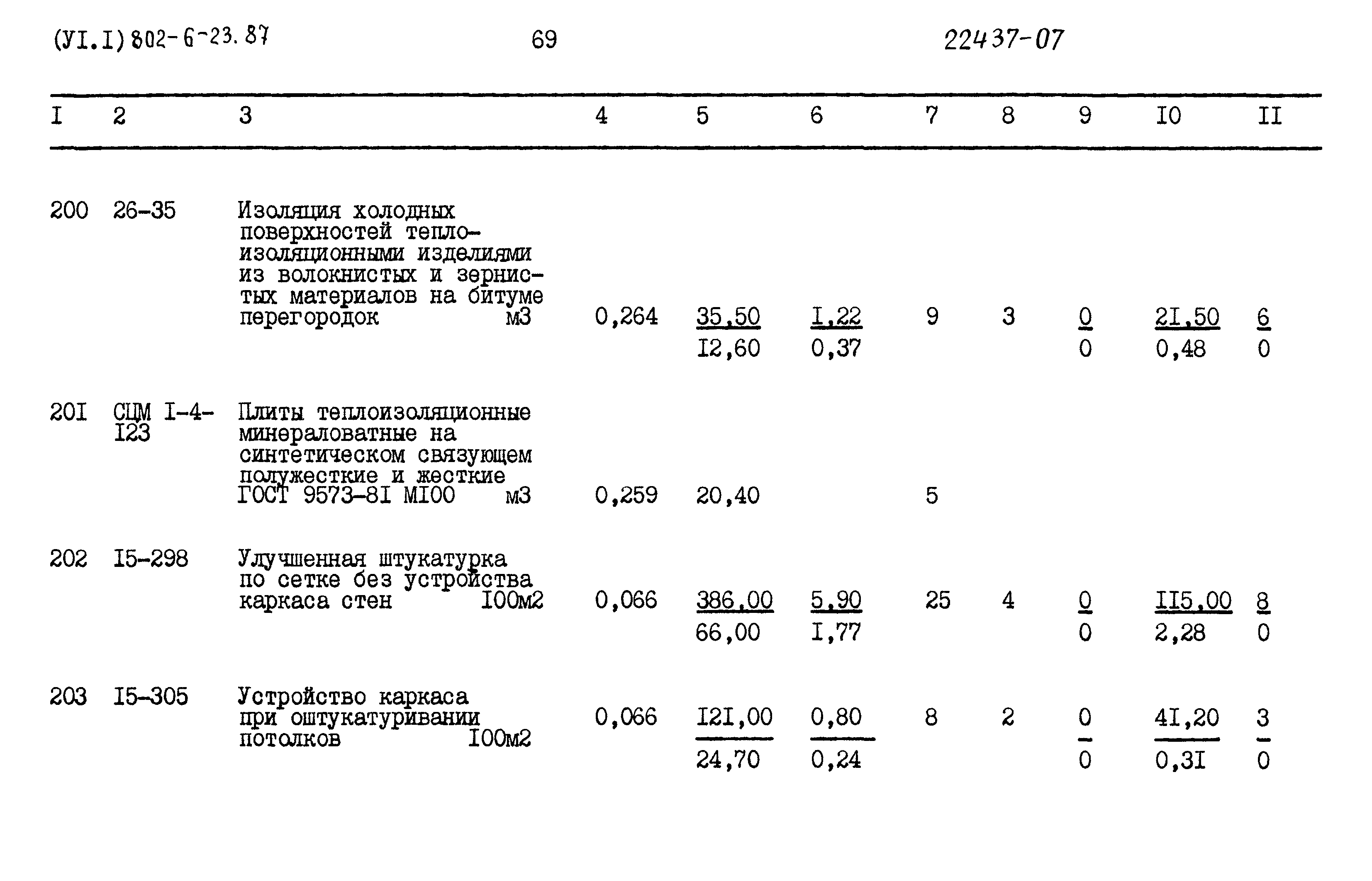 Типовой проект 802-6-23.87