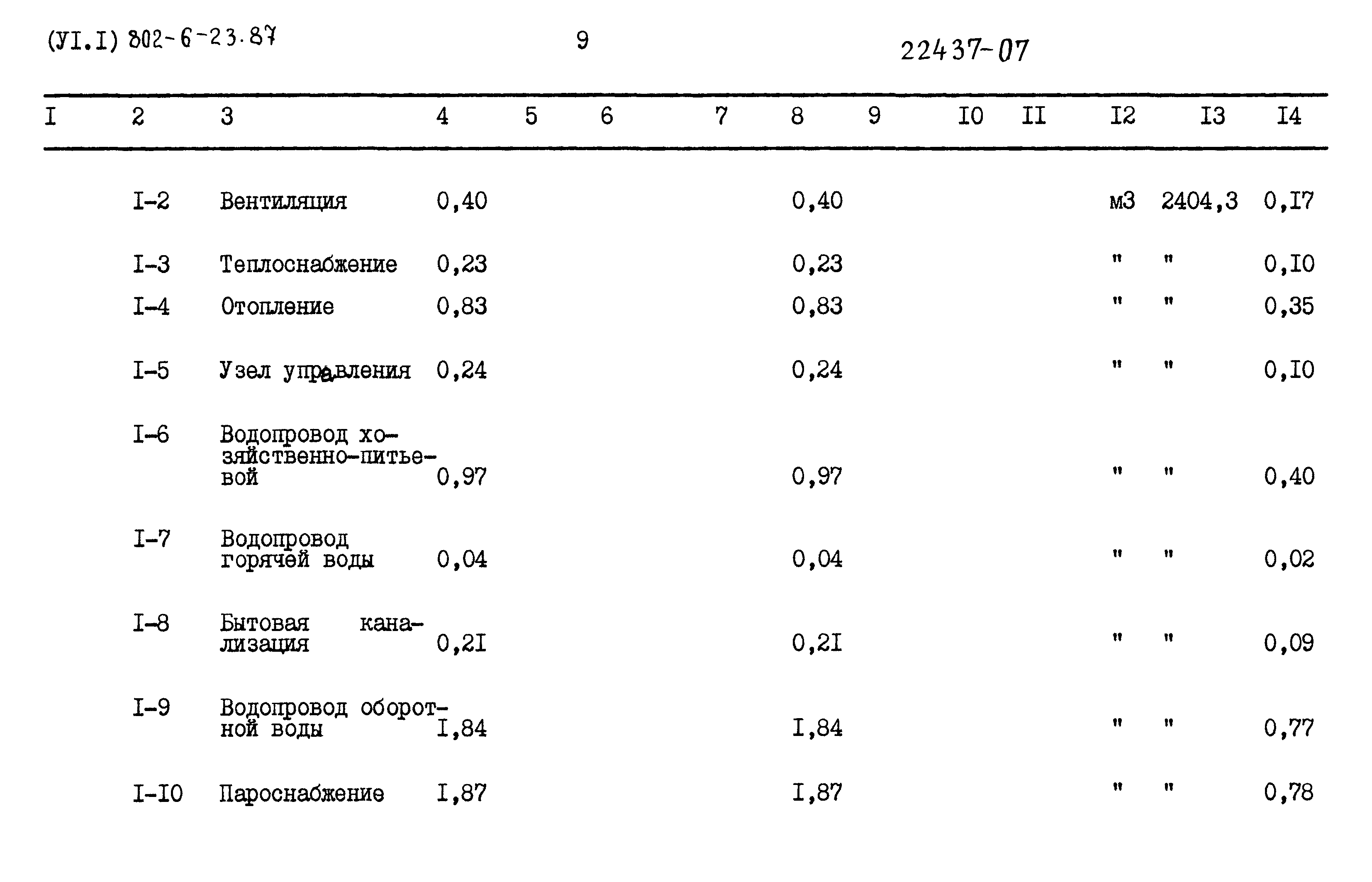 Типовой проект 802-6-23.87