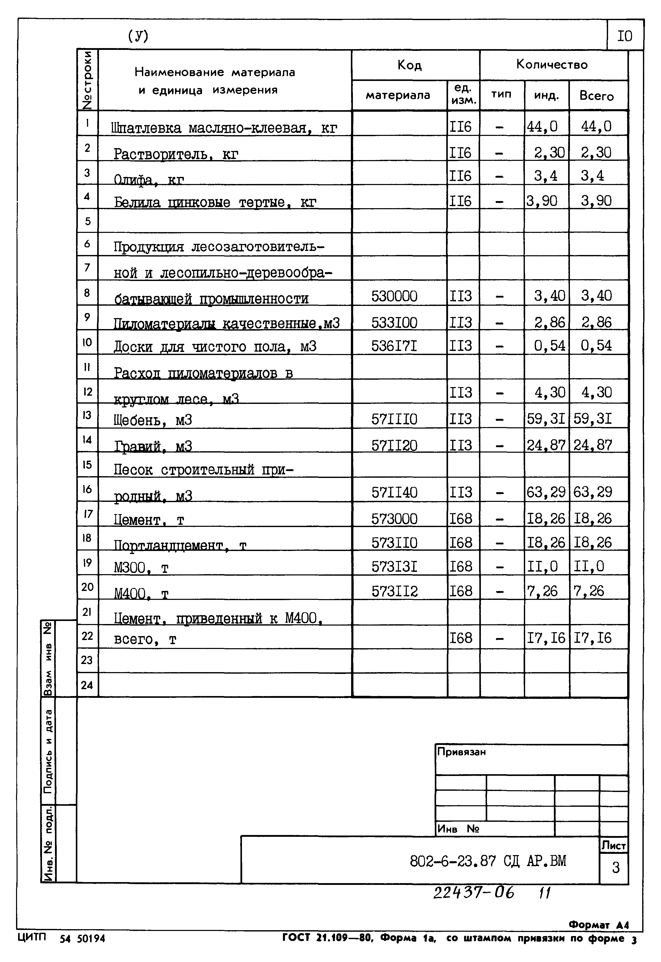 Типовой проект 802-6-23.87