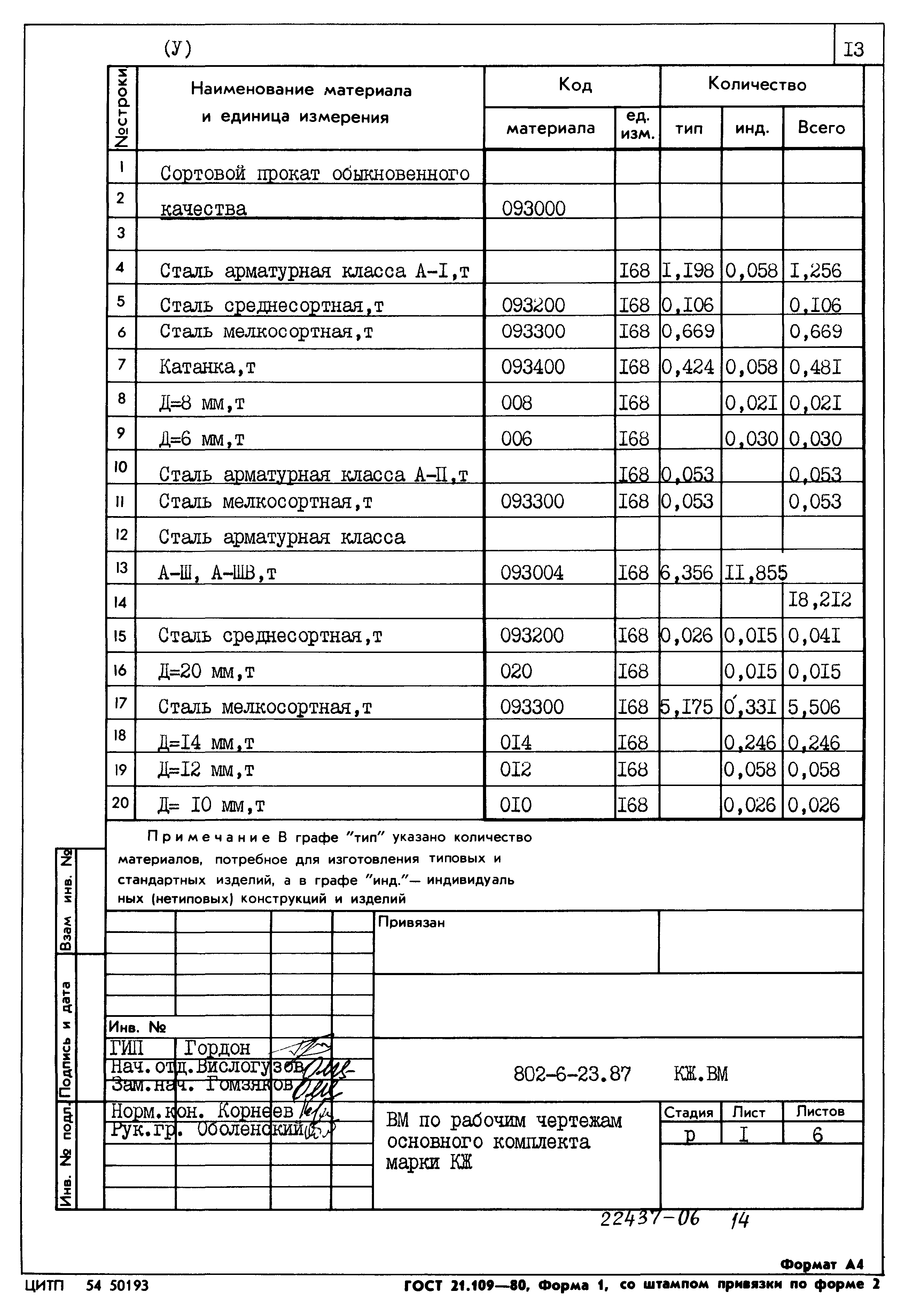Типовой проект 802-6-23.87