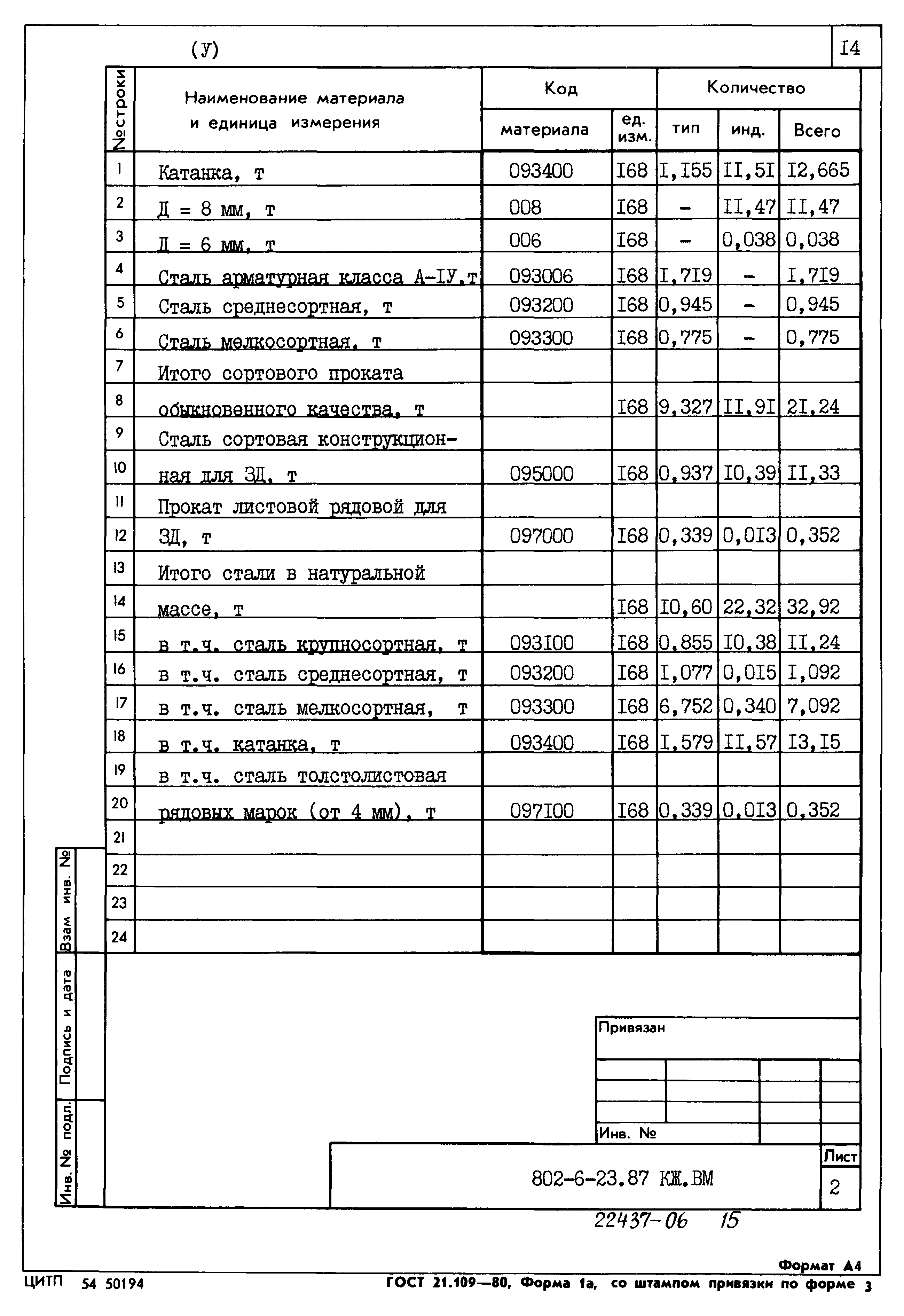 Типовой проект 802-6-23.87