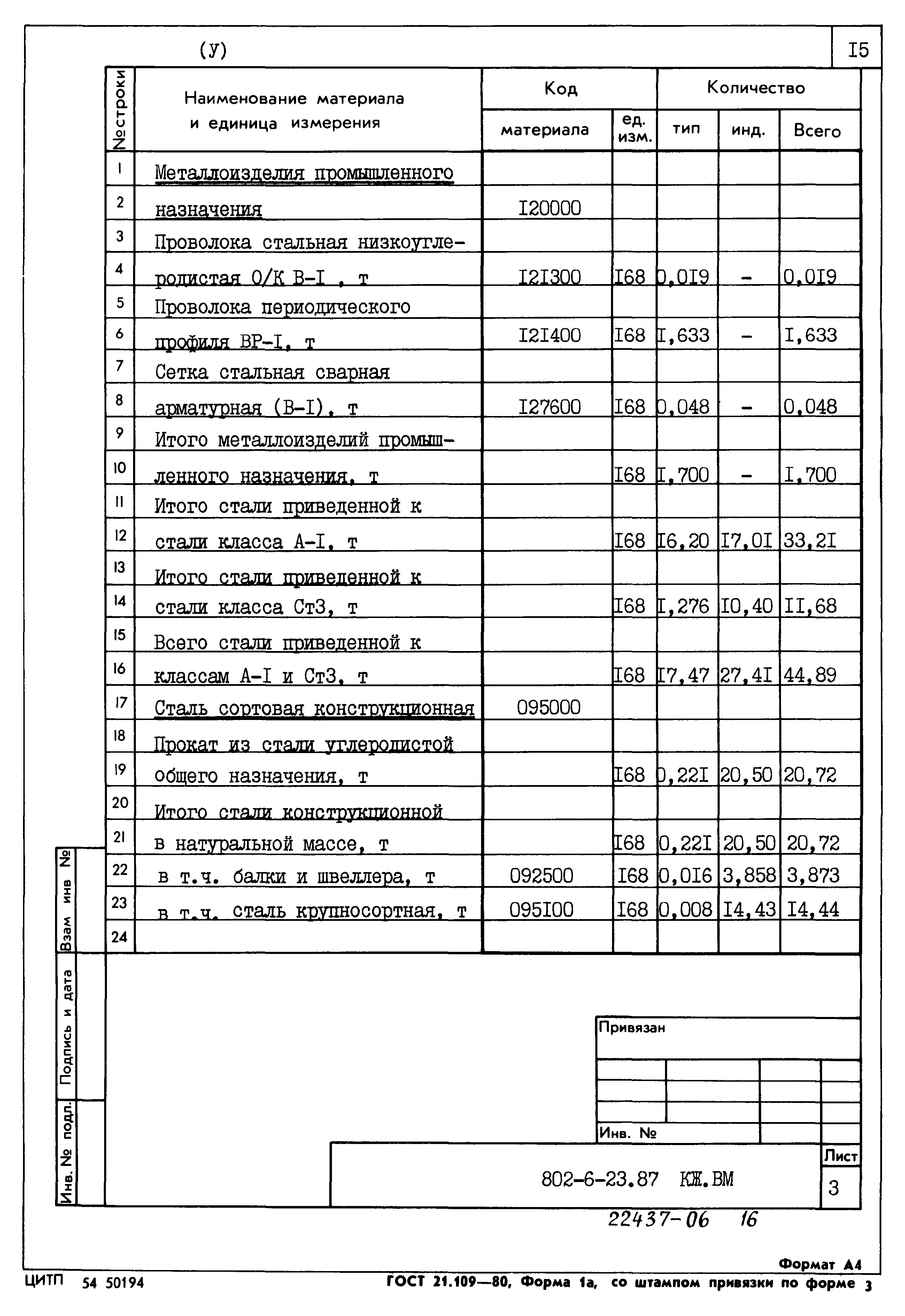 Типовой проект 802-6-23.87