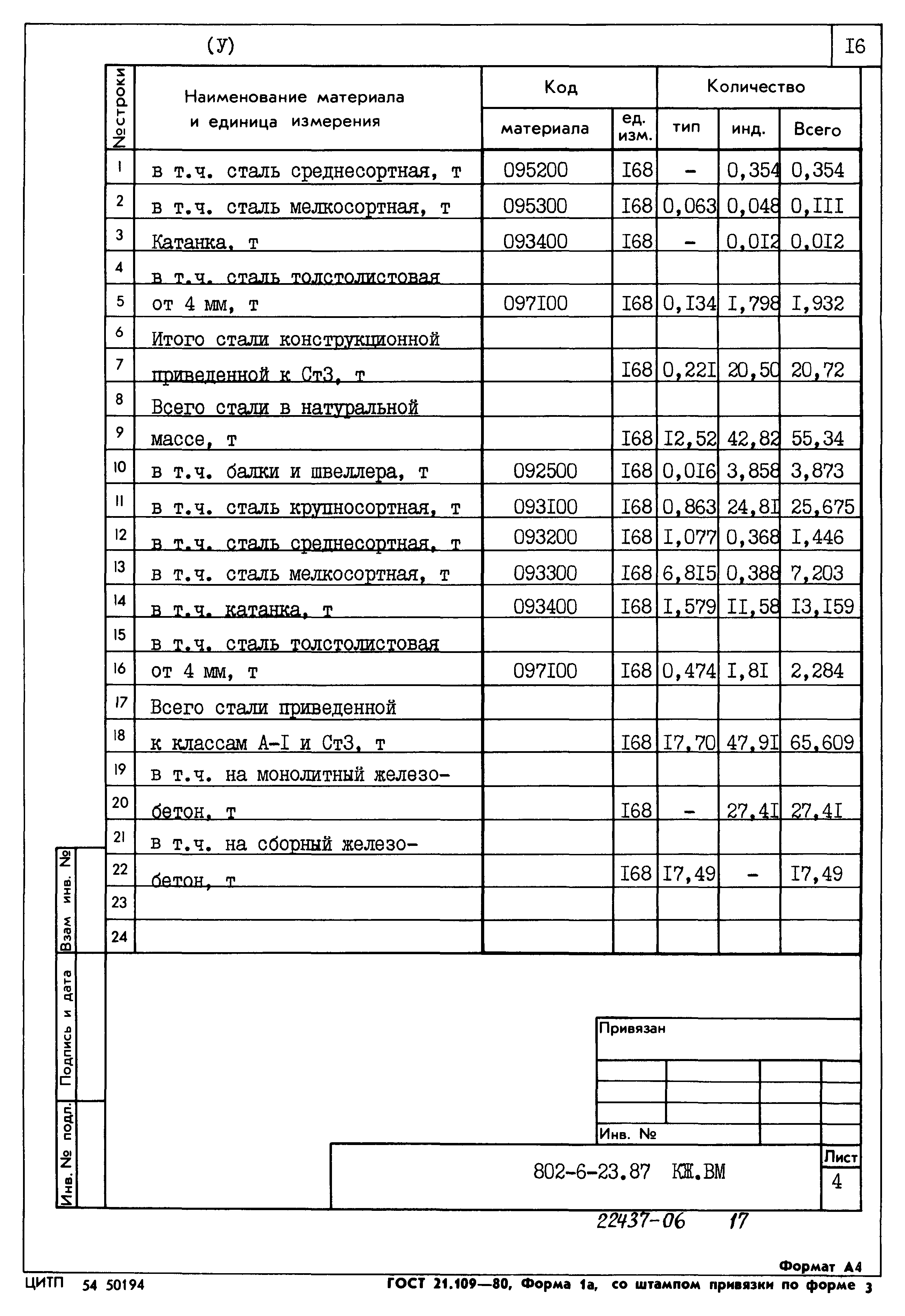 Типовой проект 802-6-23.87