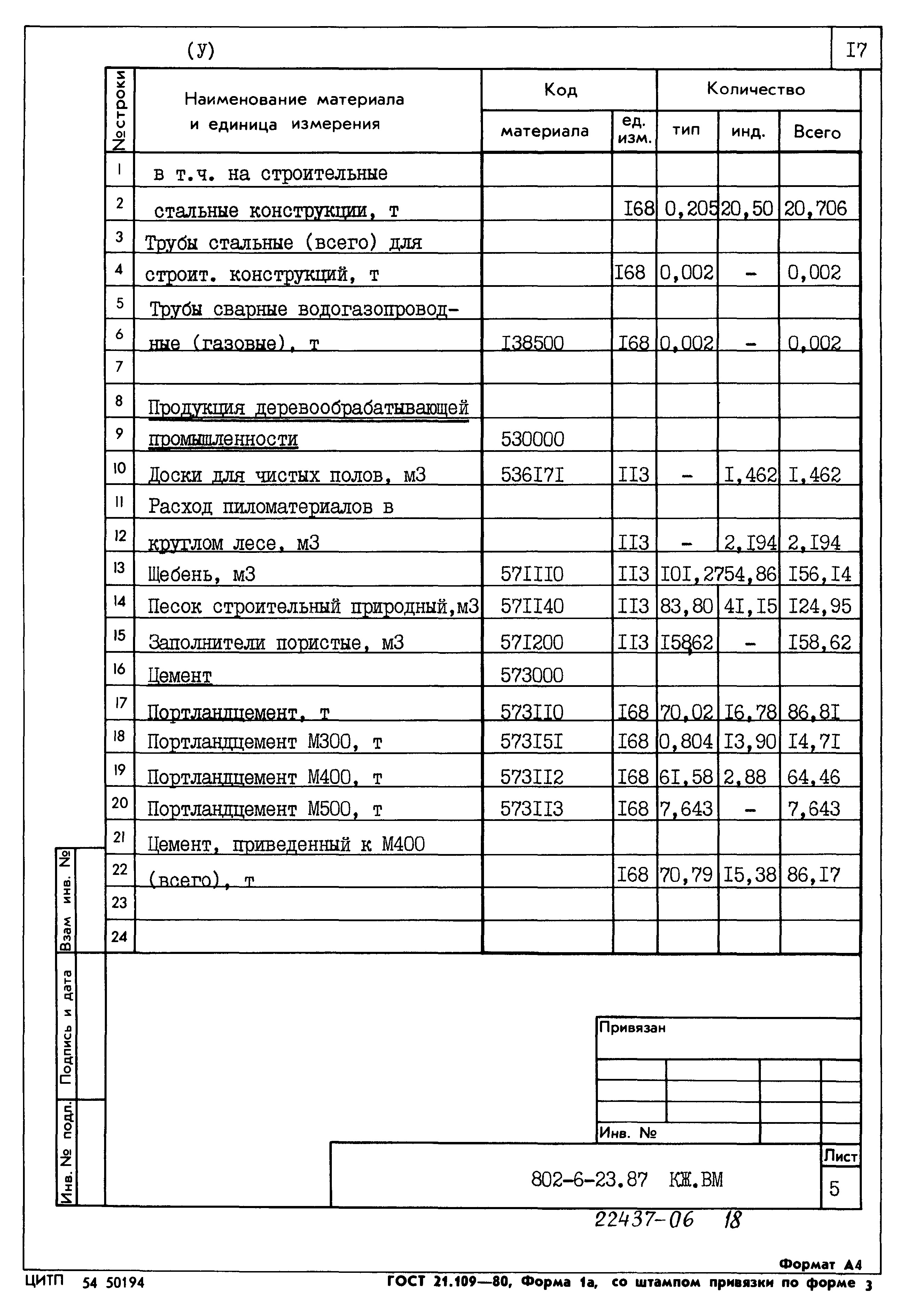 Типовой проект 802-6-23.87
