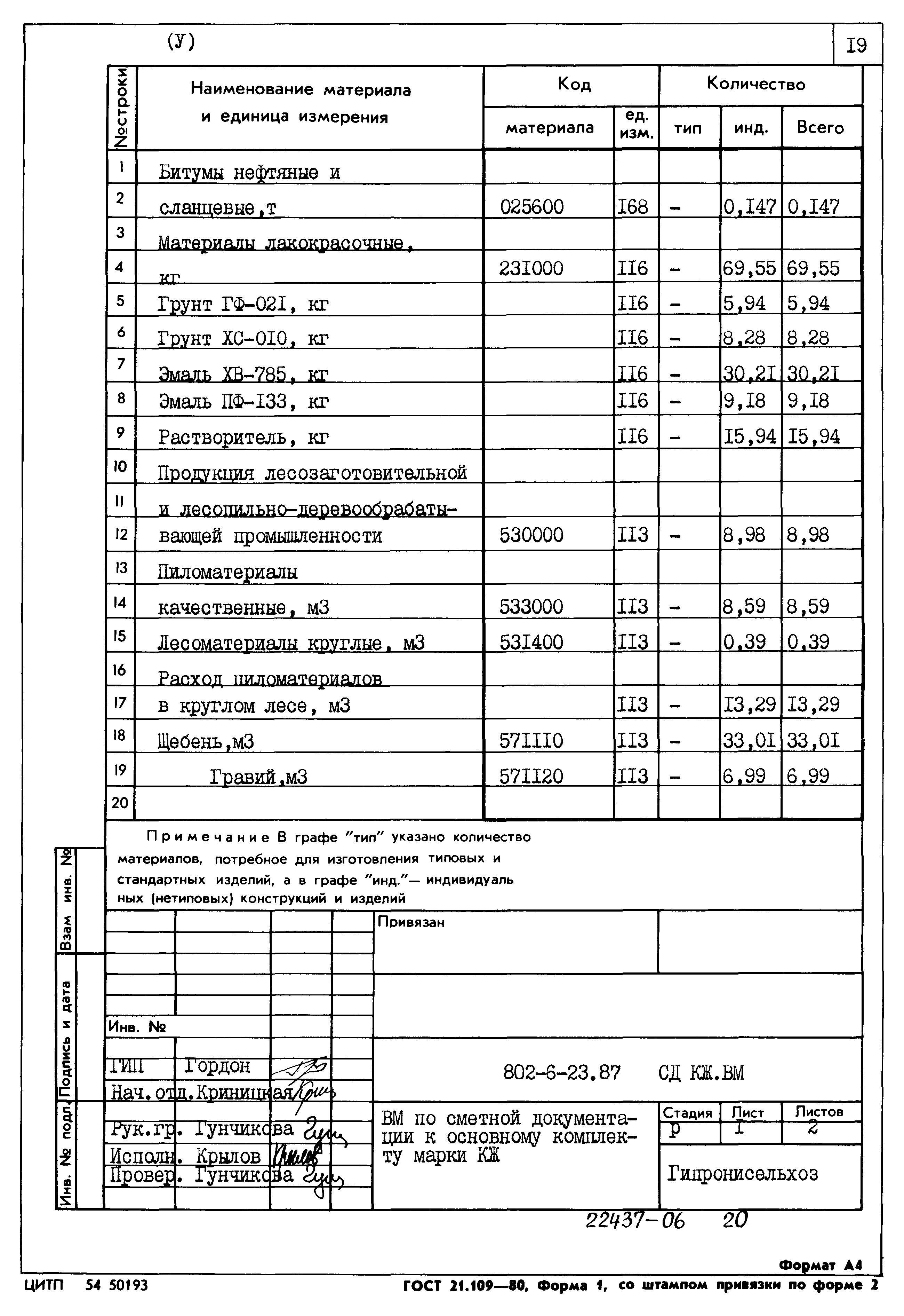 Типовой проект 802-6-23.87