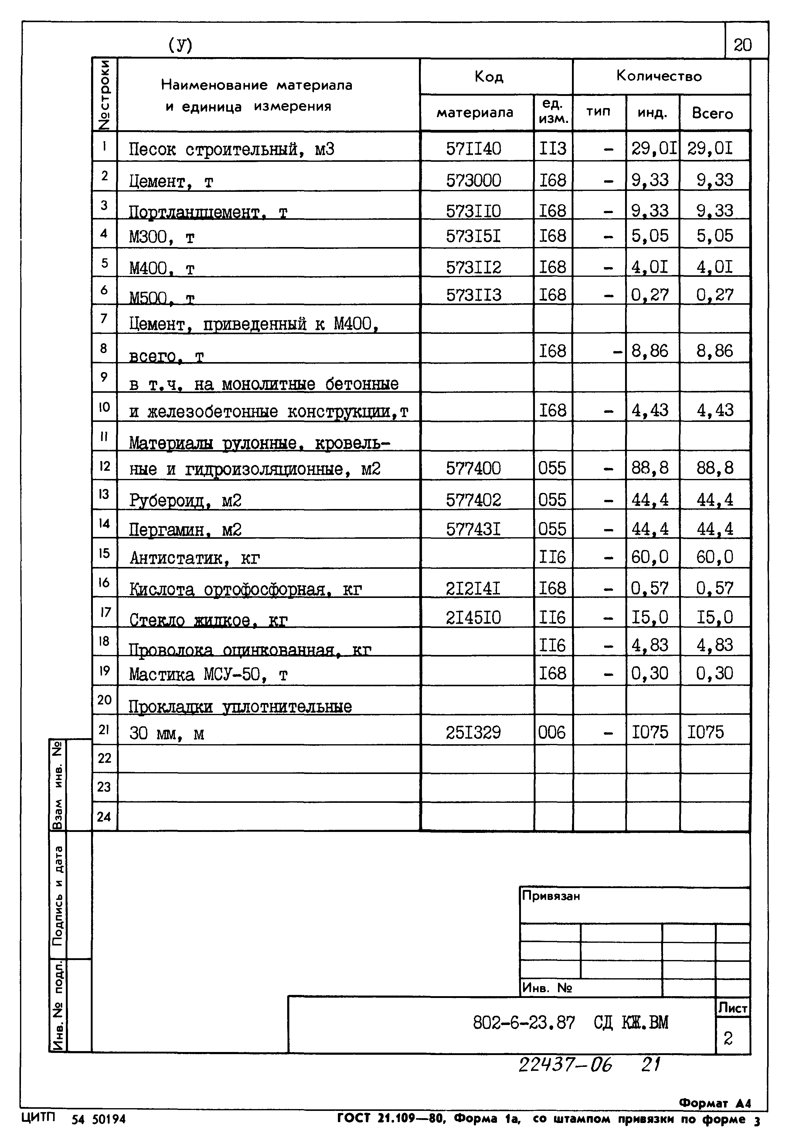 Типовой проект 802-6-23.87