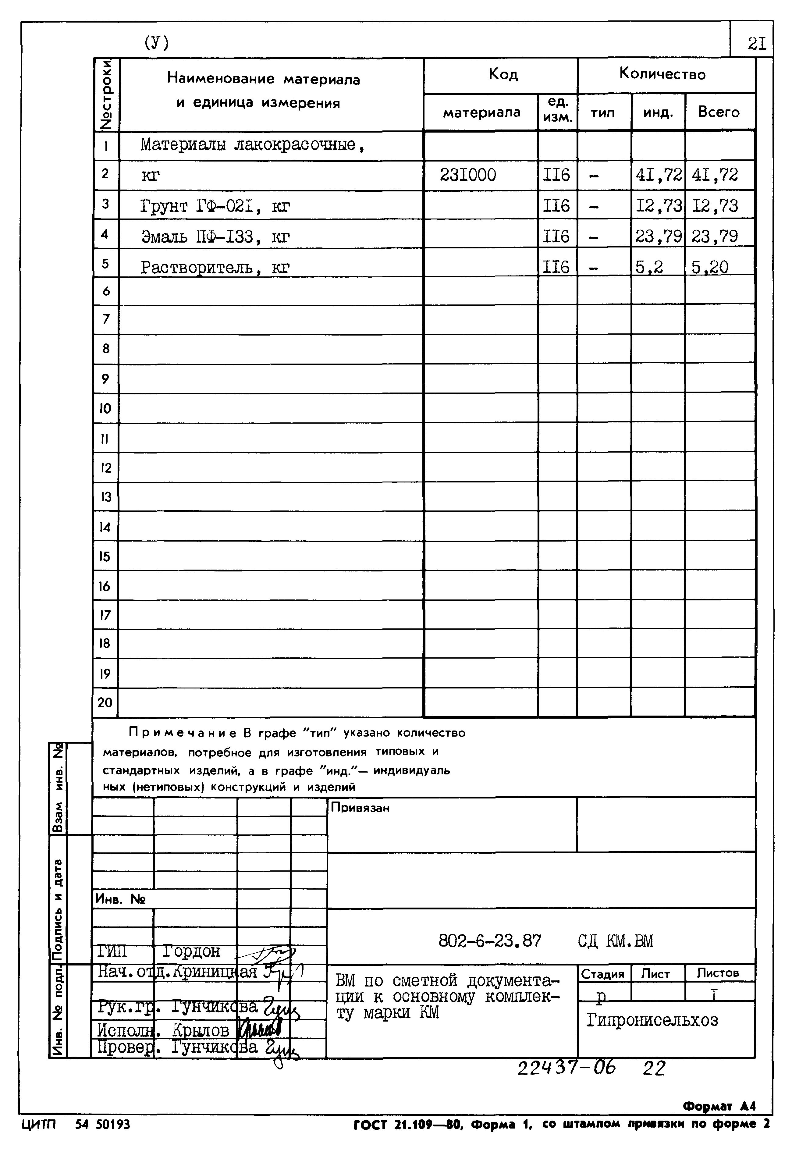 Типовой проект 802-6-23.87