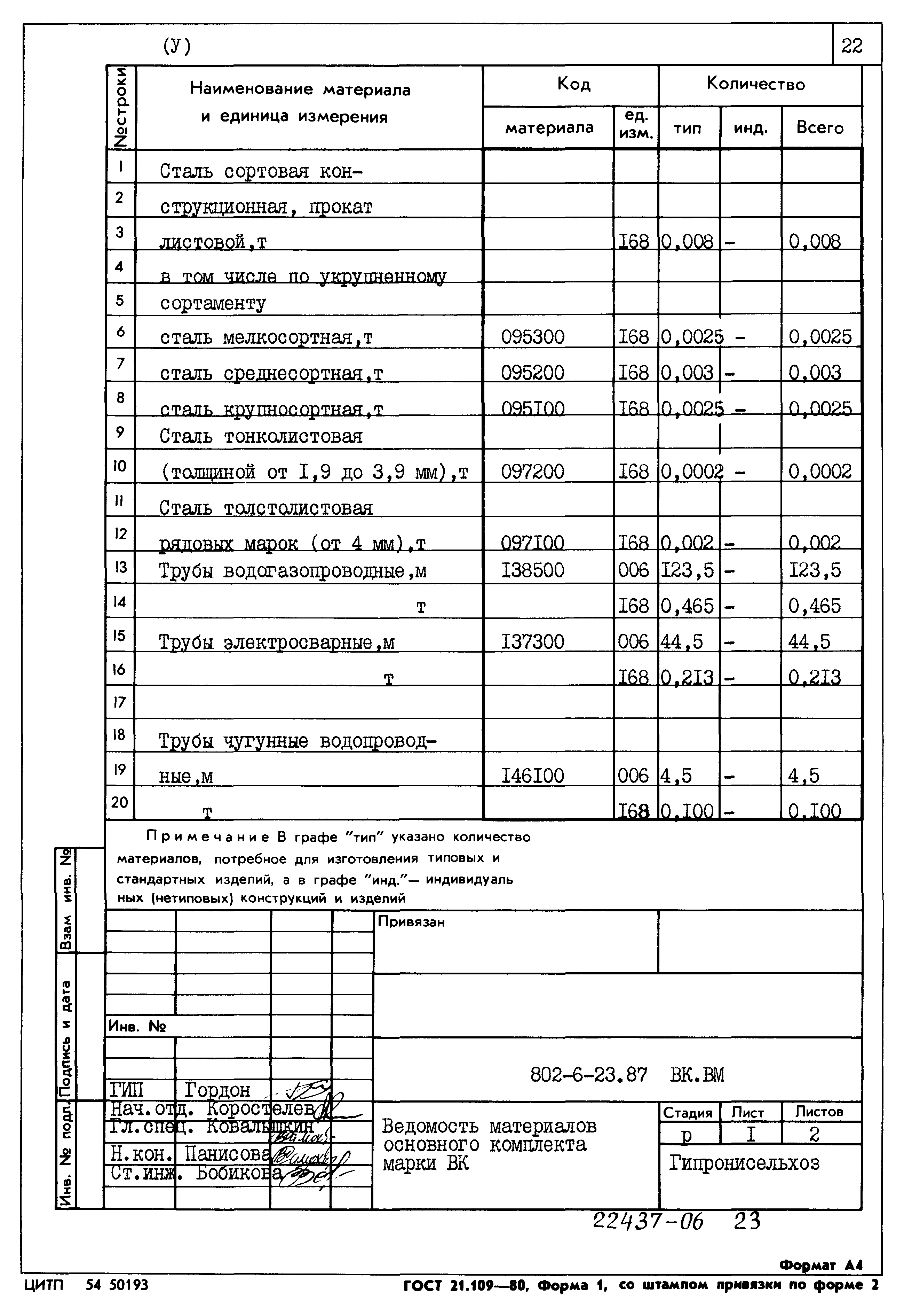 Типовой проект 802-6-23.87