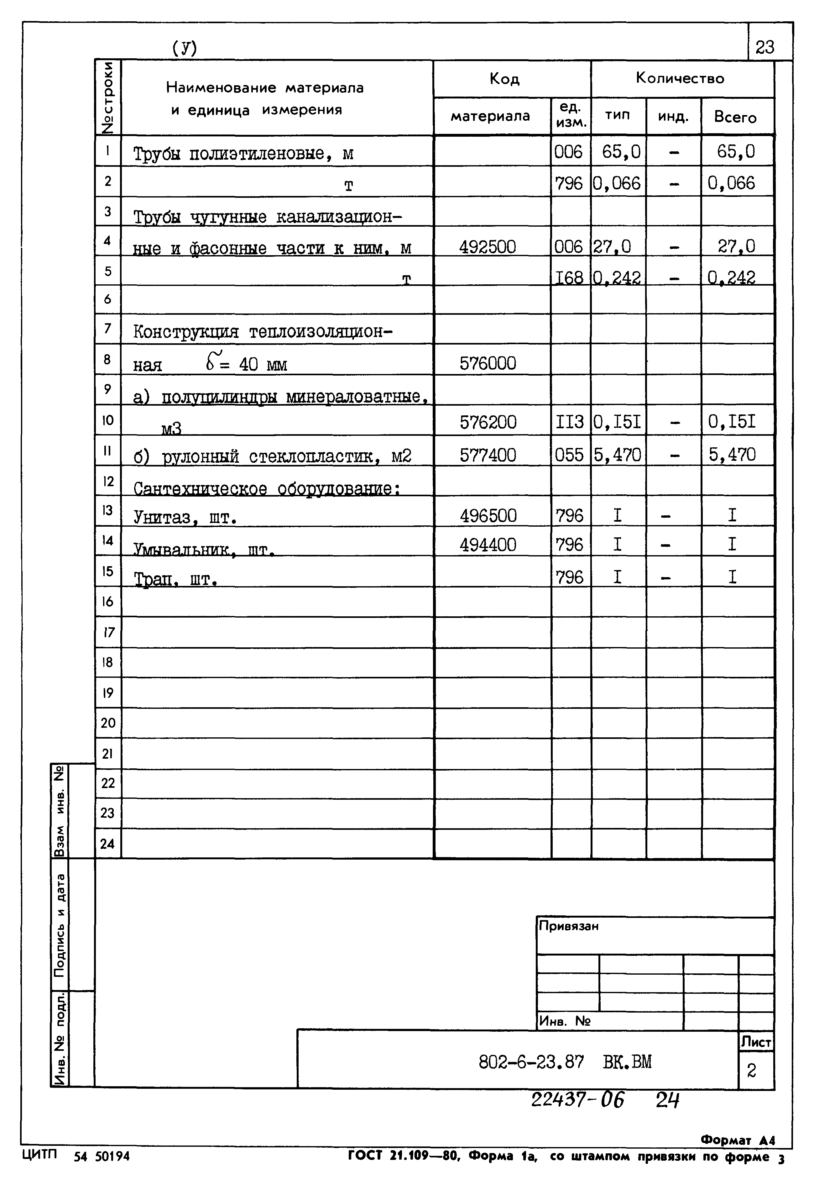 Типовой проект 802-6-23.87