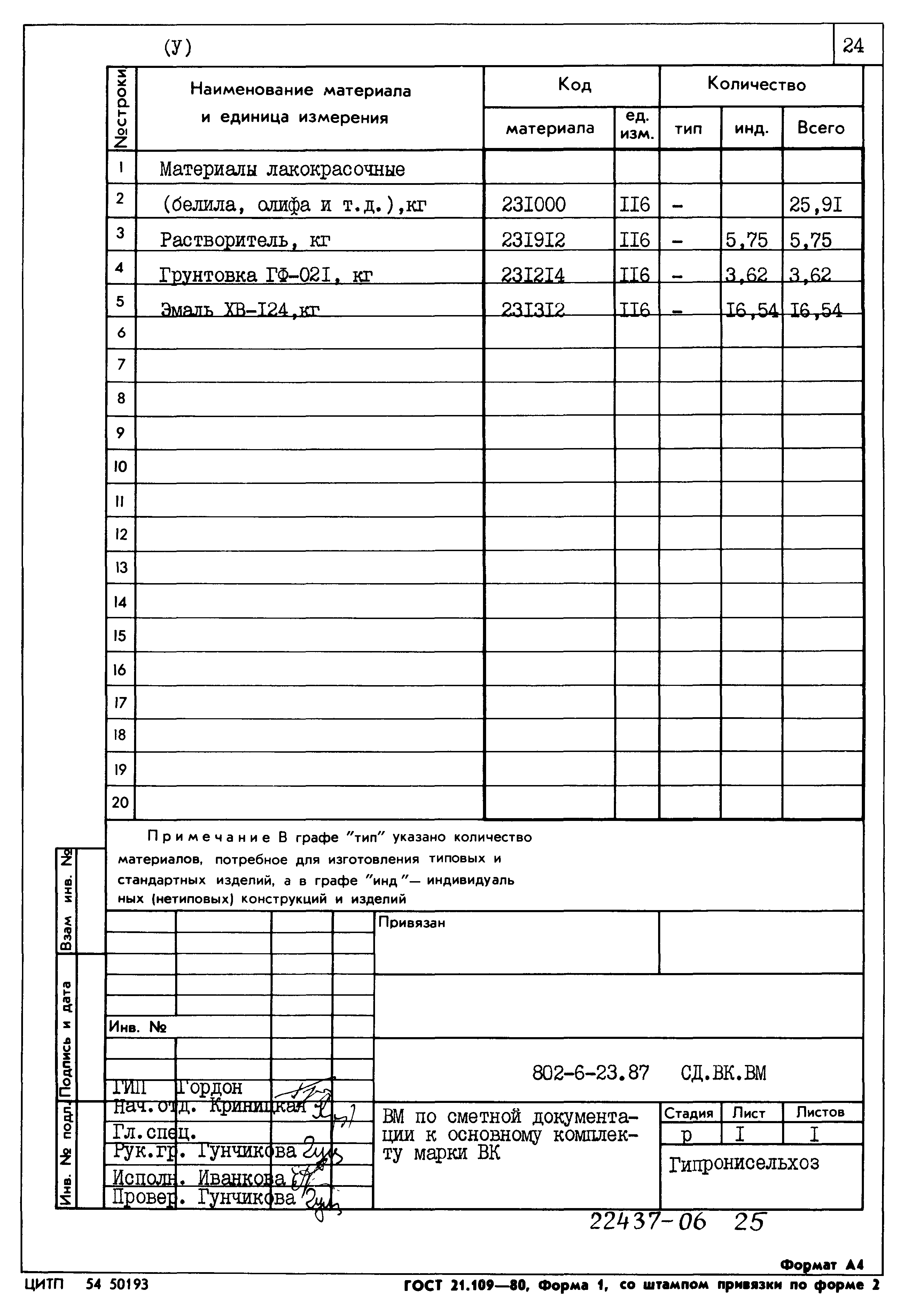 Типовой проект 802-6-23.87
