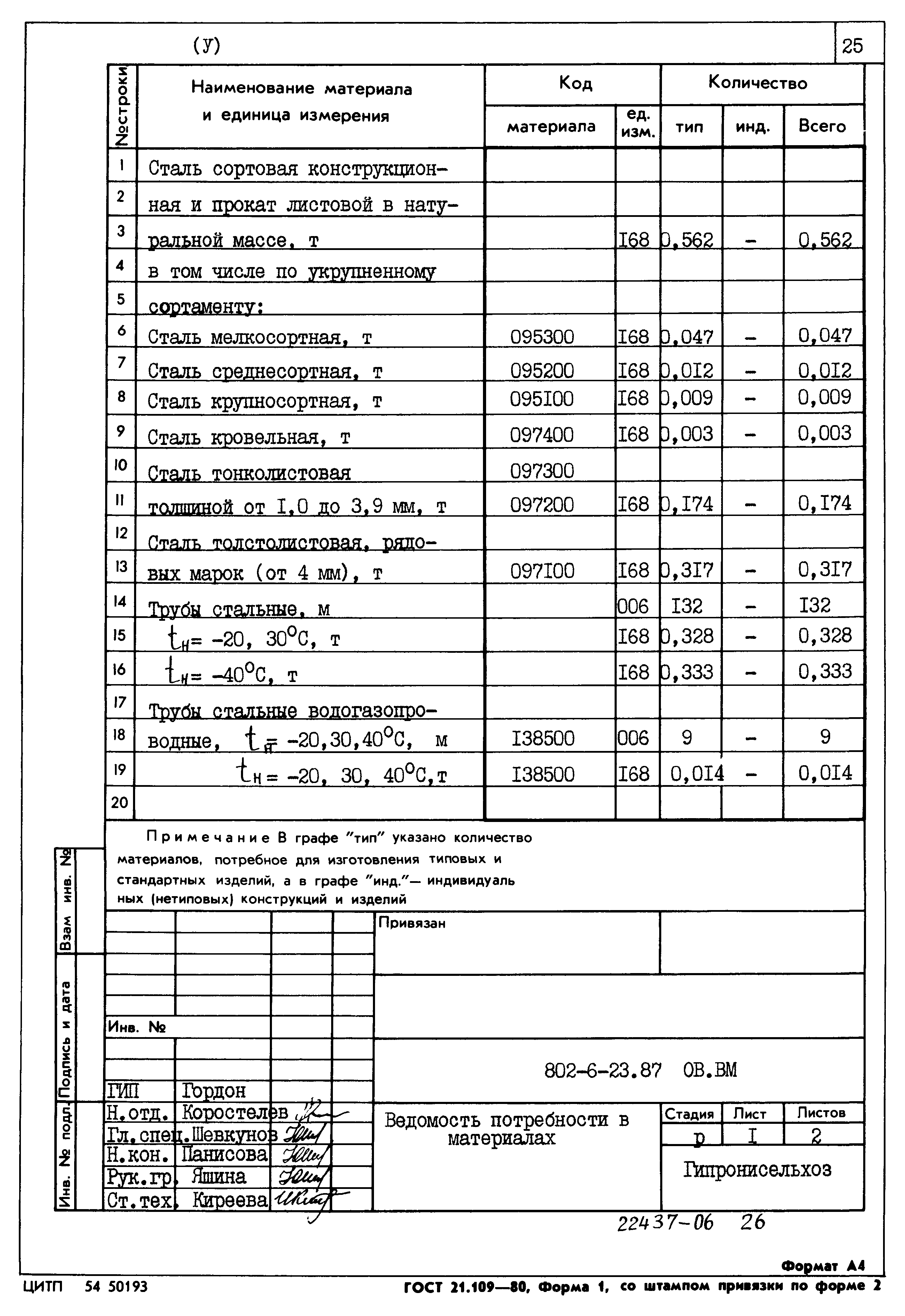 Типовой проект 802-6-23.87
