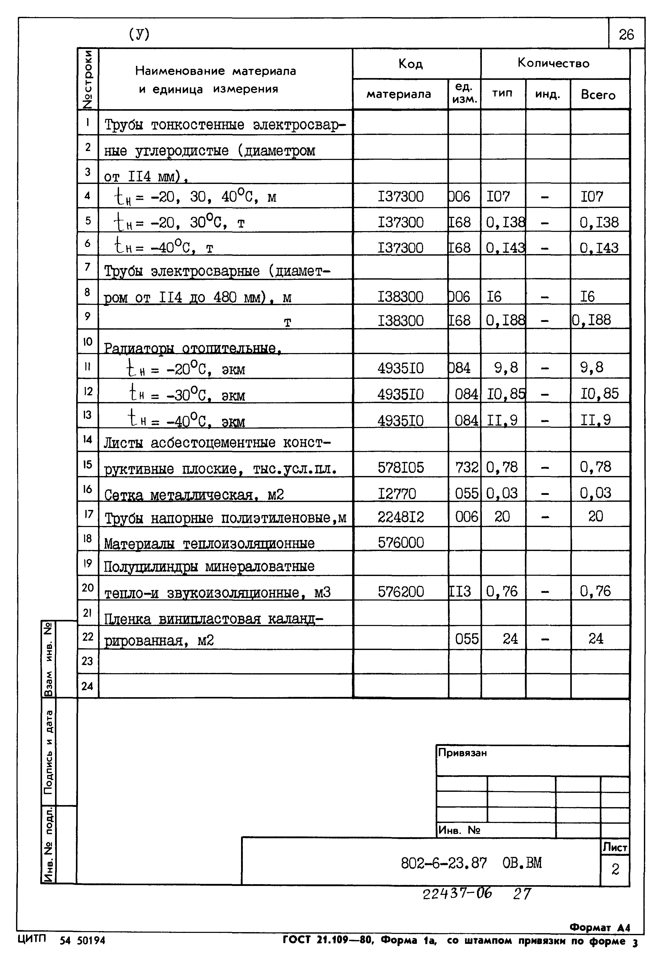 Типовой проект 802-6-23.87