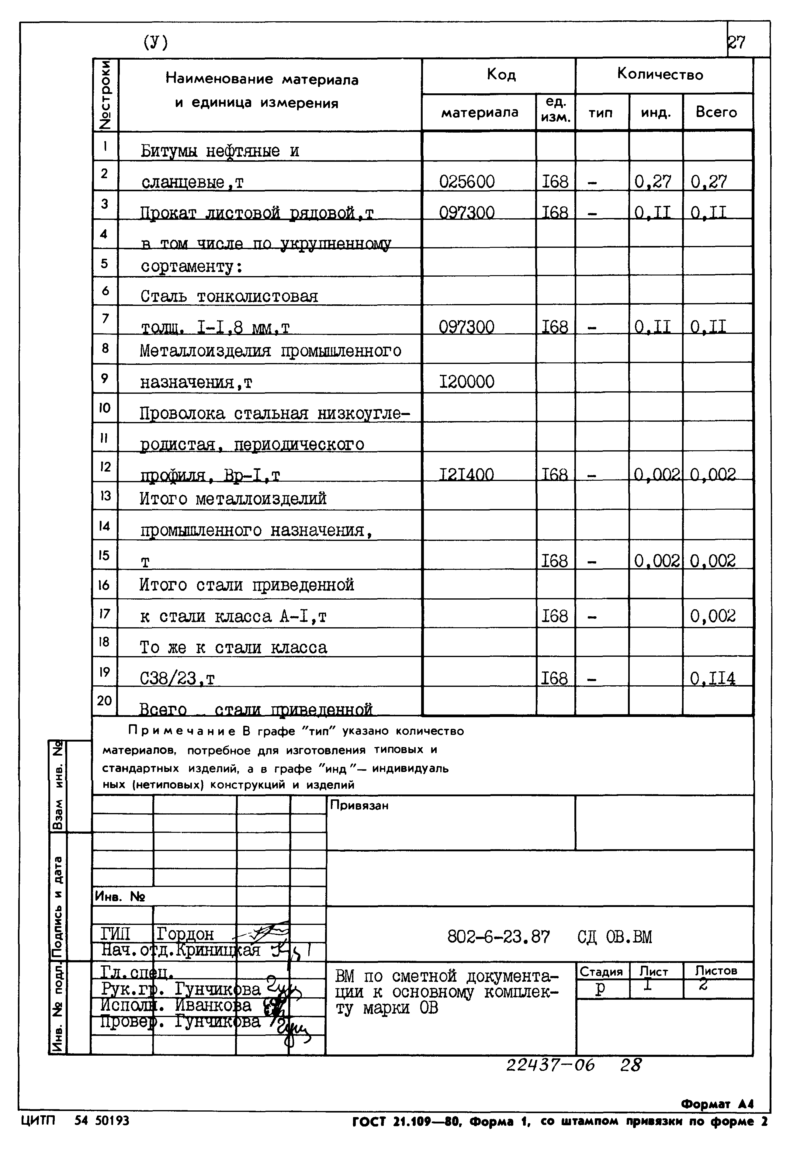Типовой проект 802-6-23.87