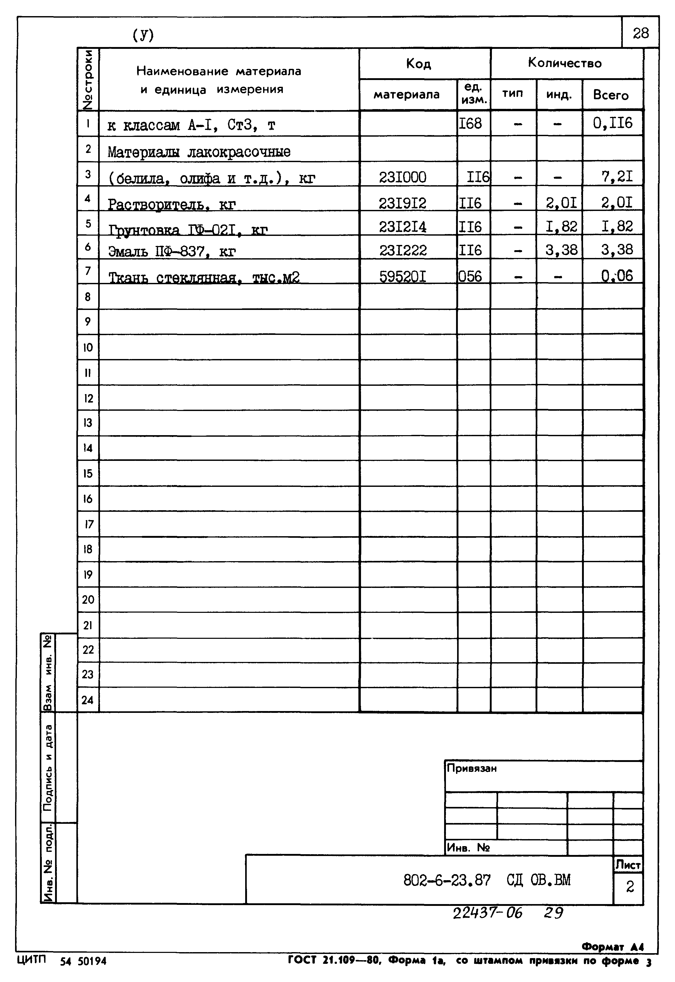 Типовой проект 802-6-23.87