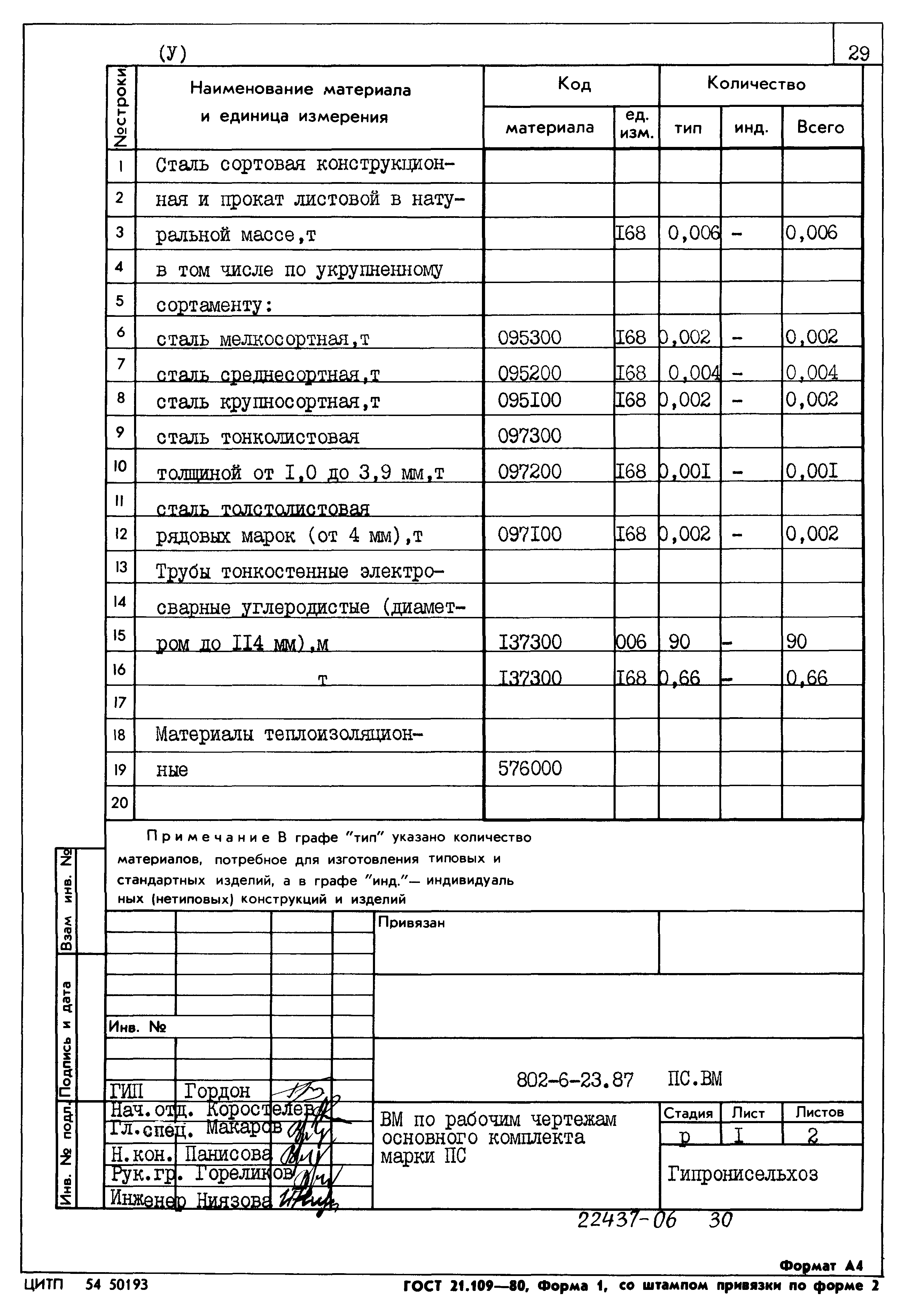 Типовой проект 802-6-23.87