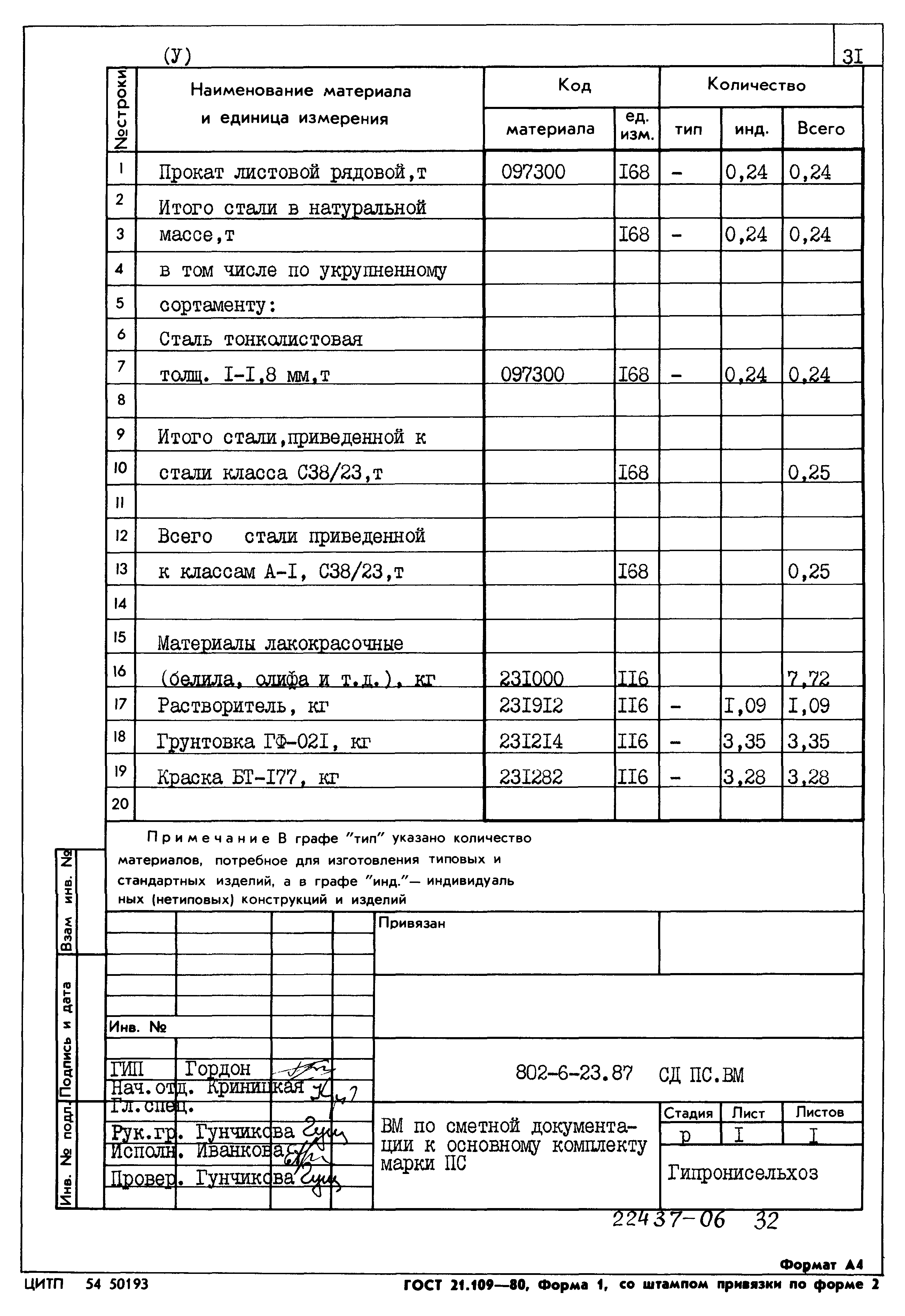 Типовой проект 802-6-23.87