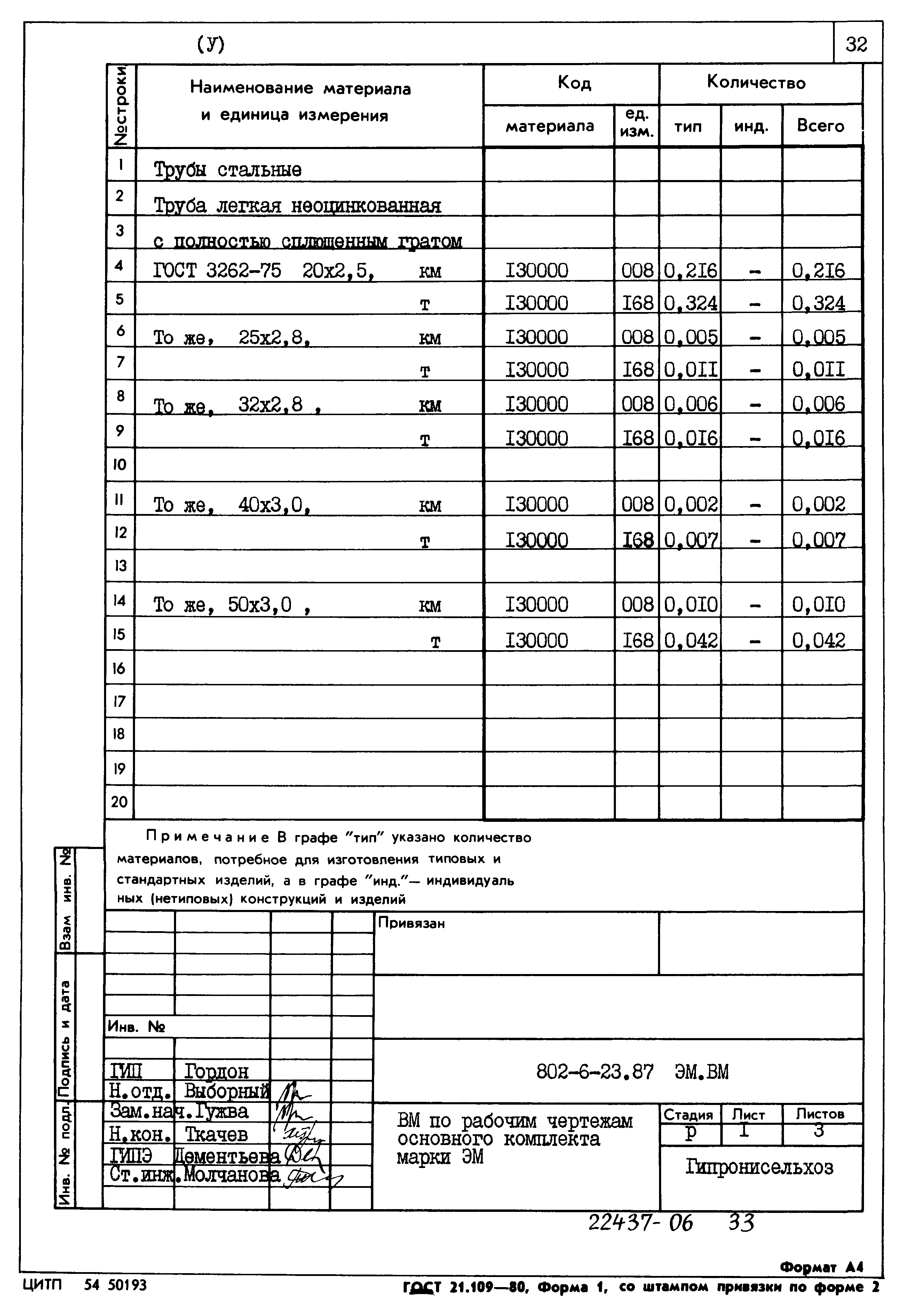 Типовой проект 802-6-23.87