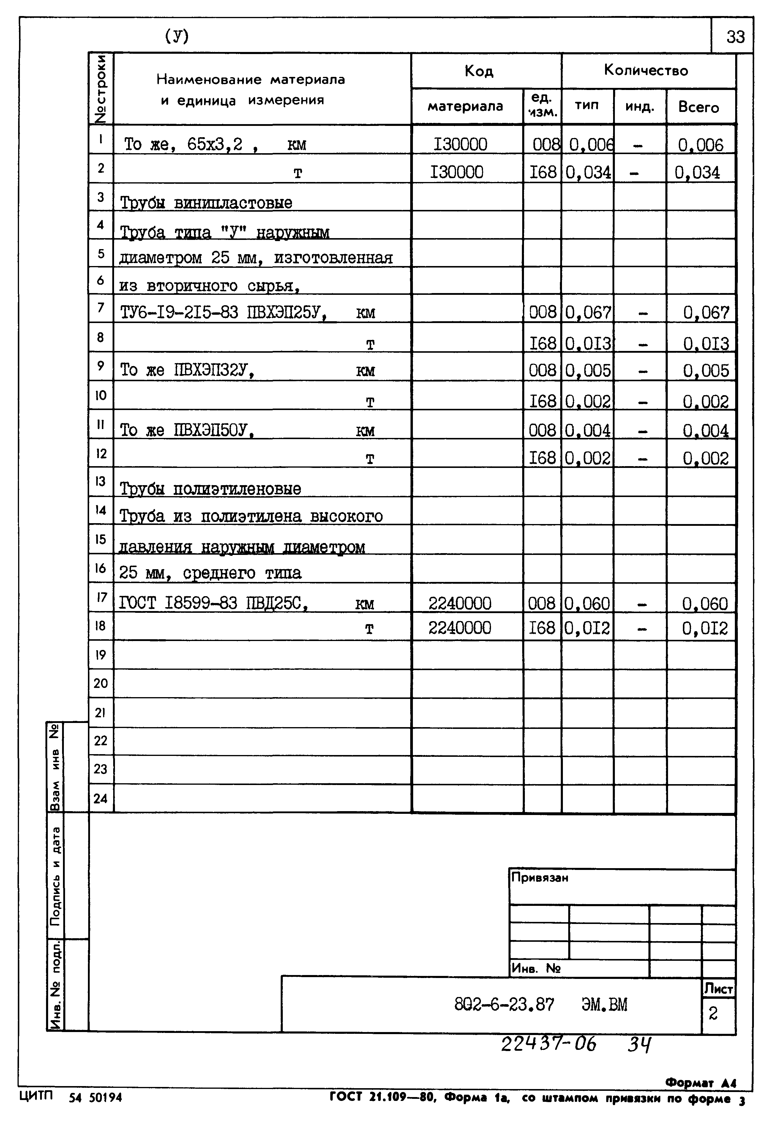 Типовой проект 802-6-23.87