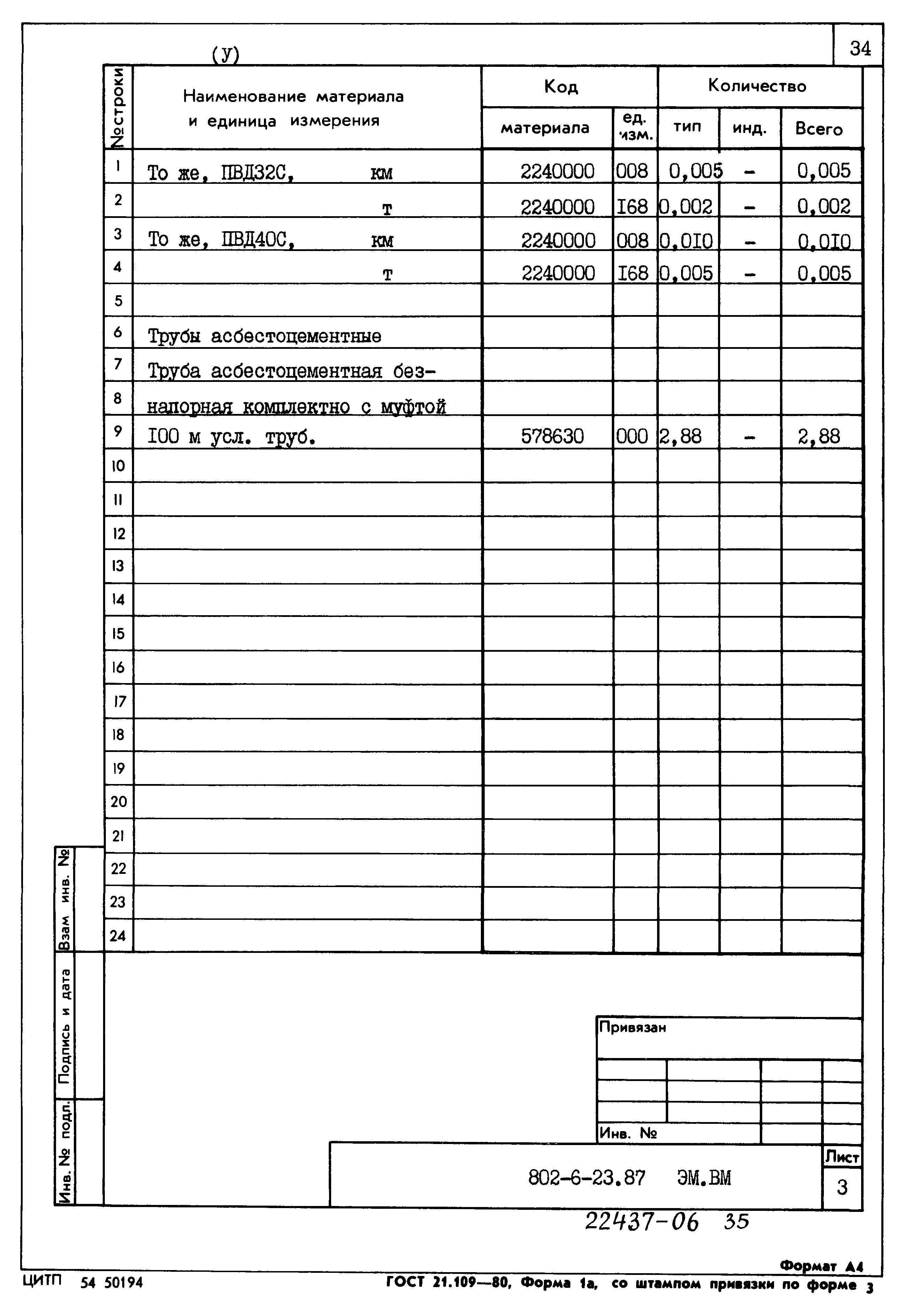 Типовой проект 802-6-23.87