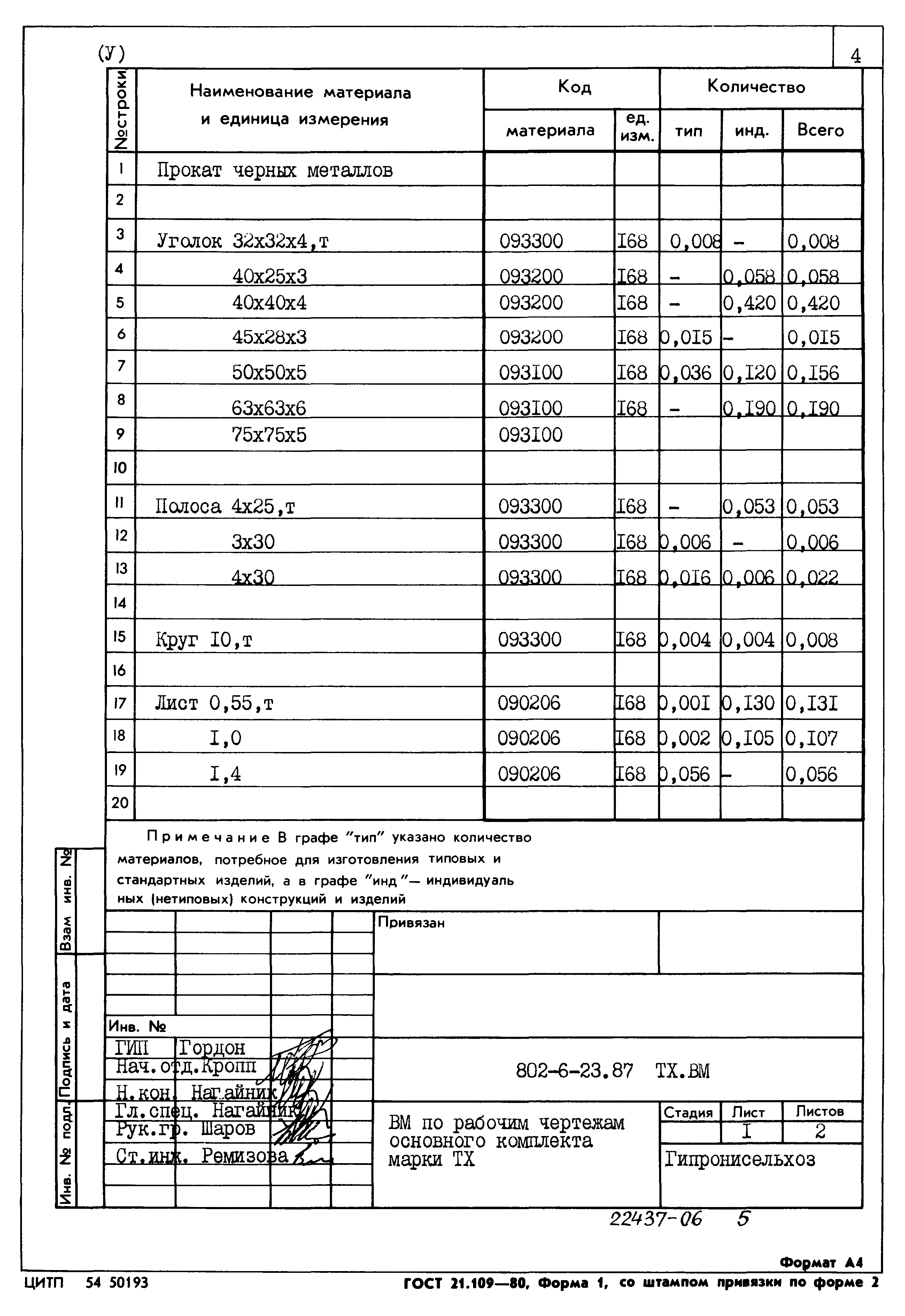 Типовой проект 802-6-23.87