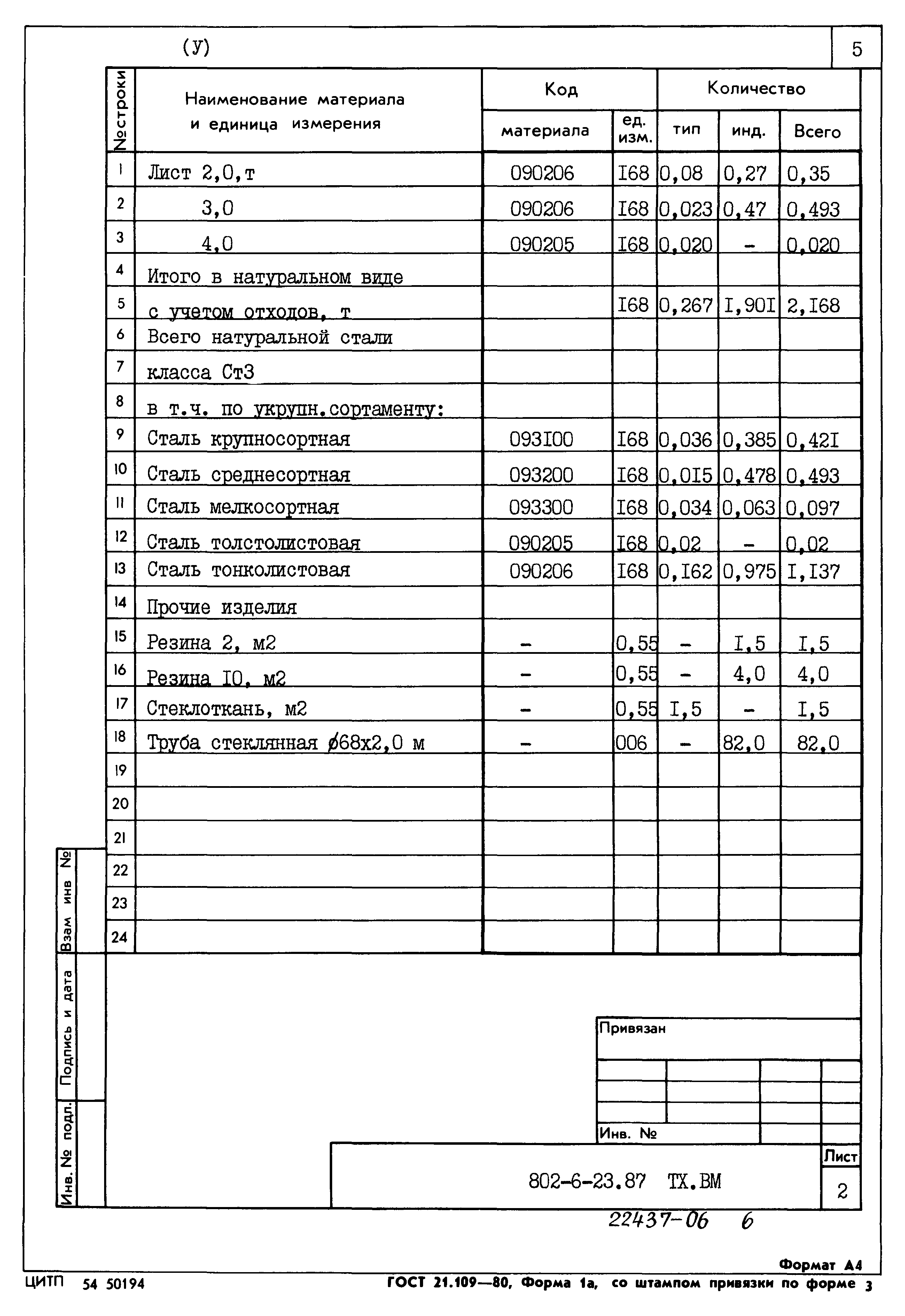 Типовой проект 802-6-23.87