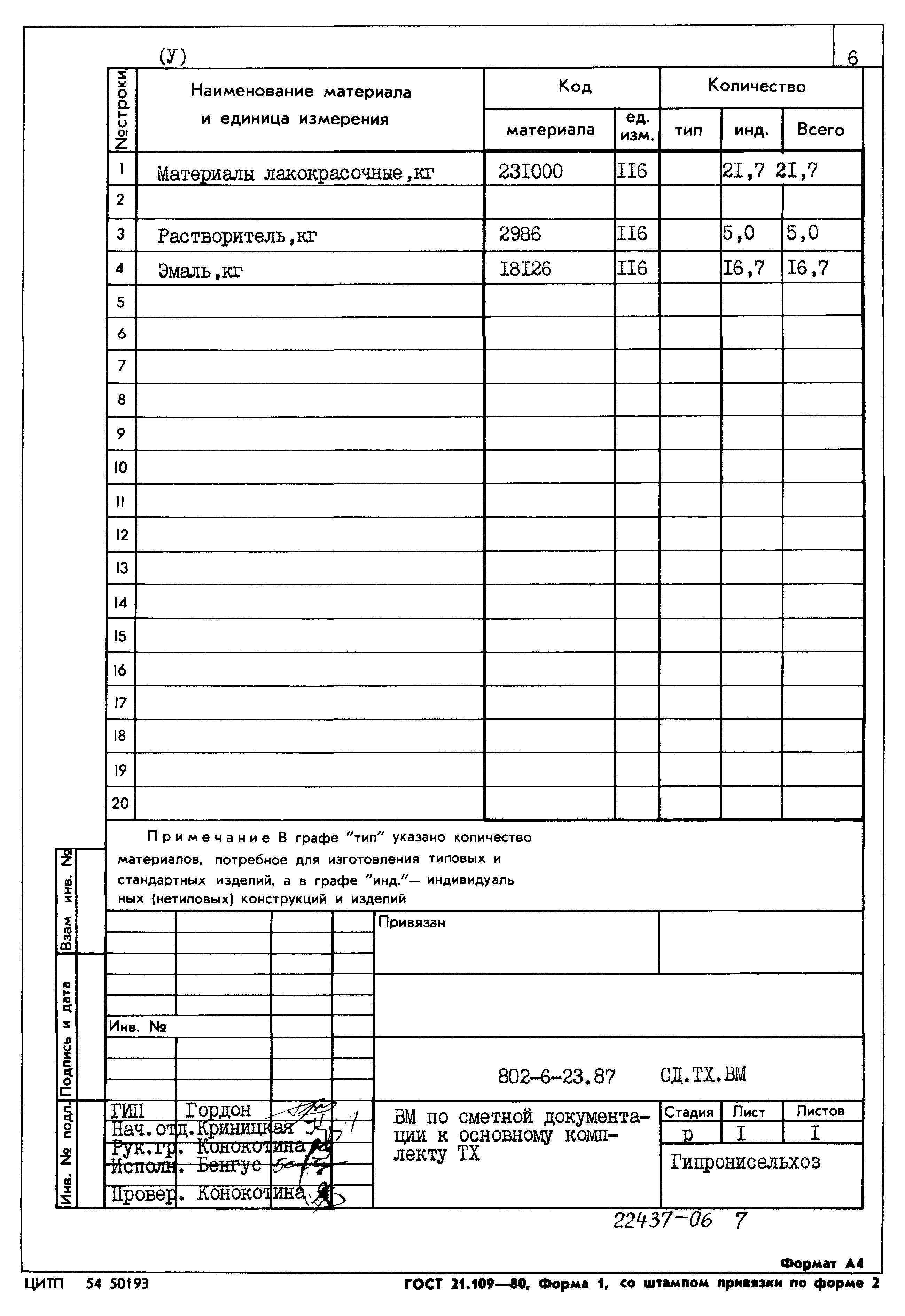 Типовой проект 802-6-23.87