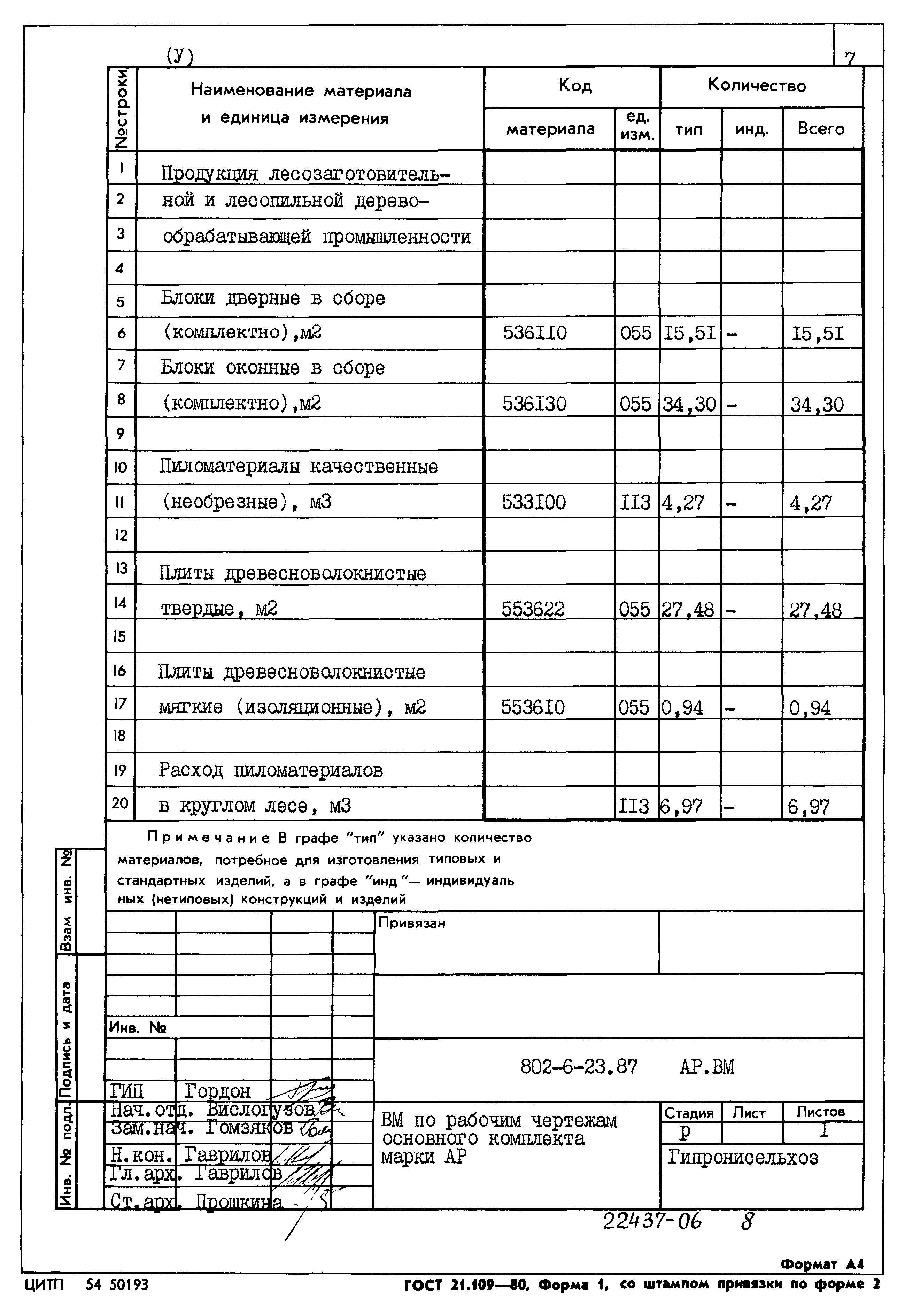 Типовой проект 802-6-23.87