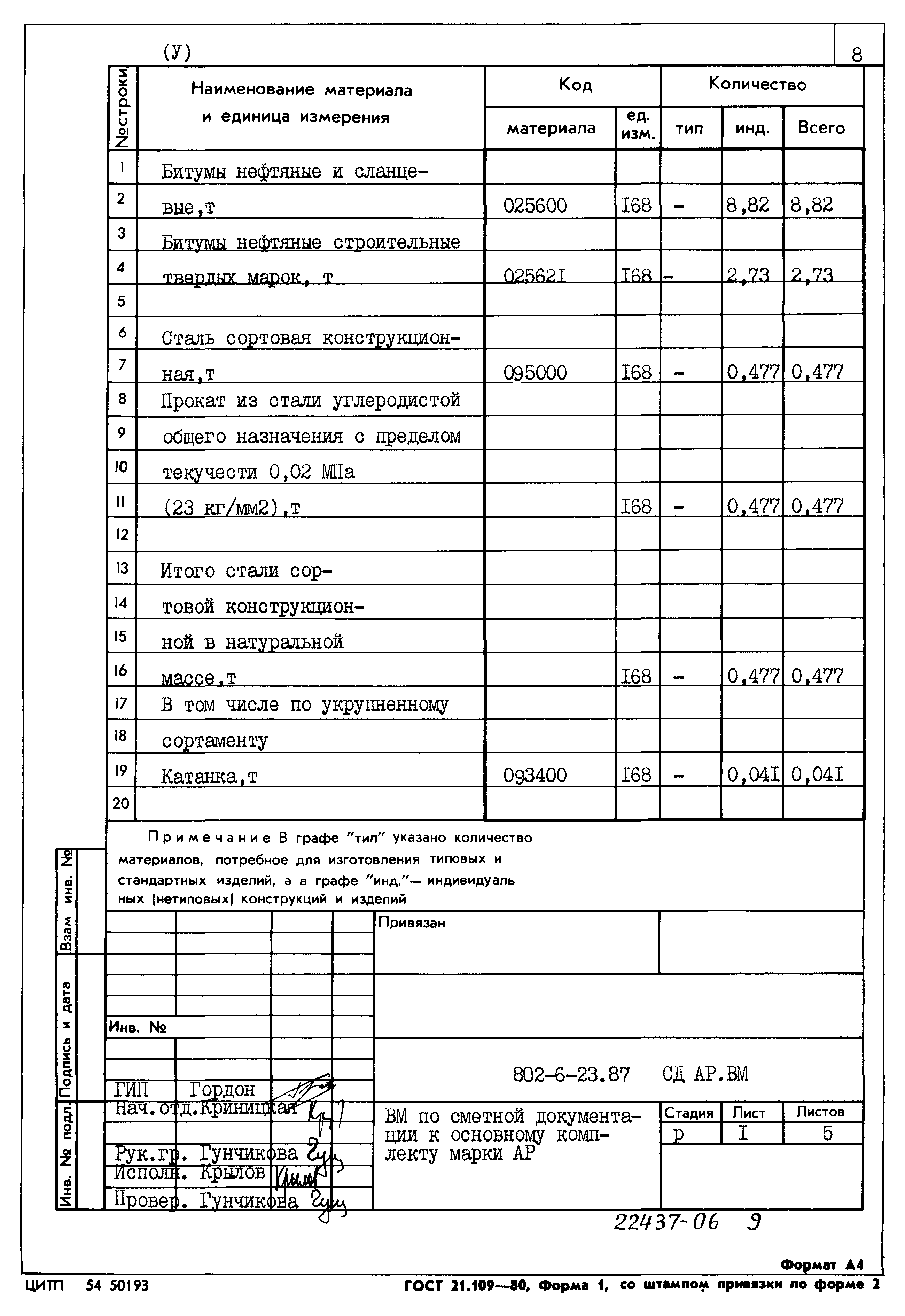 Типовой проект 802-6-23.87