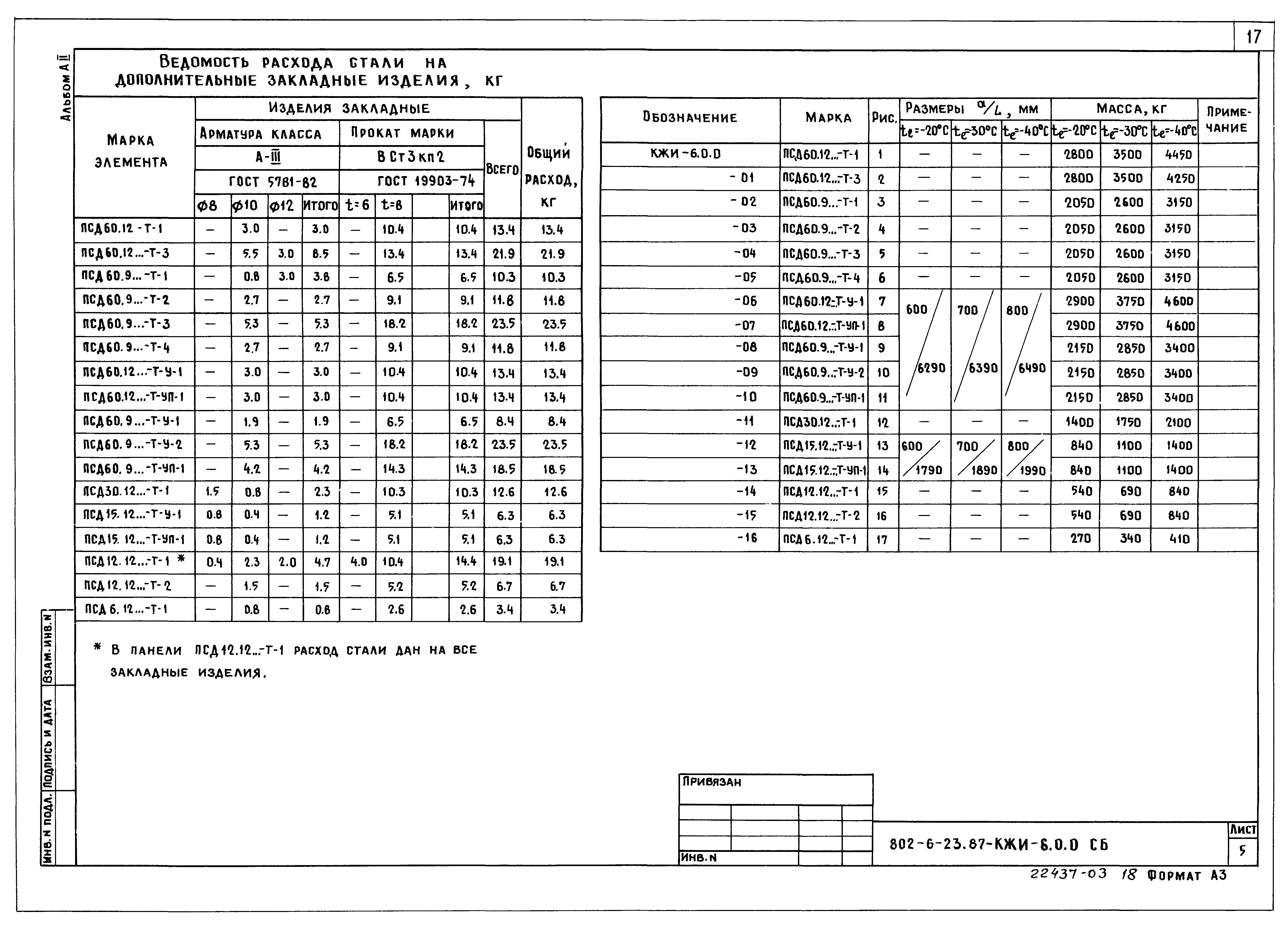 Типовой проект 802-6-23.87