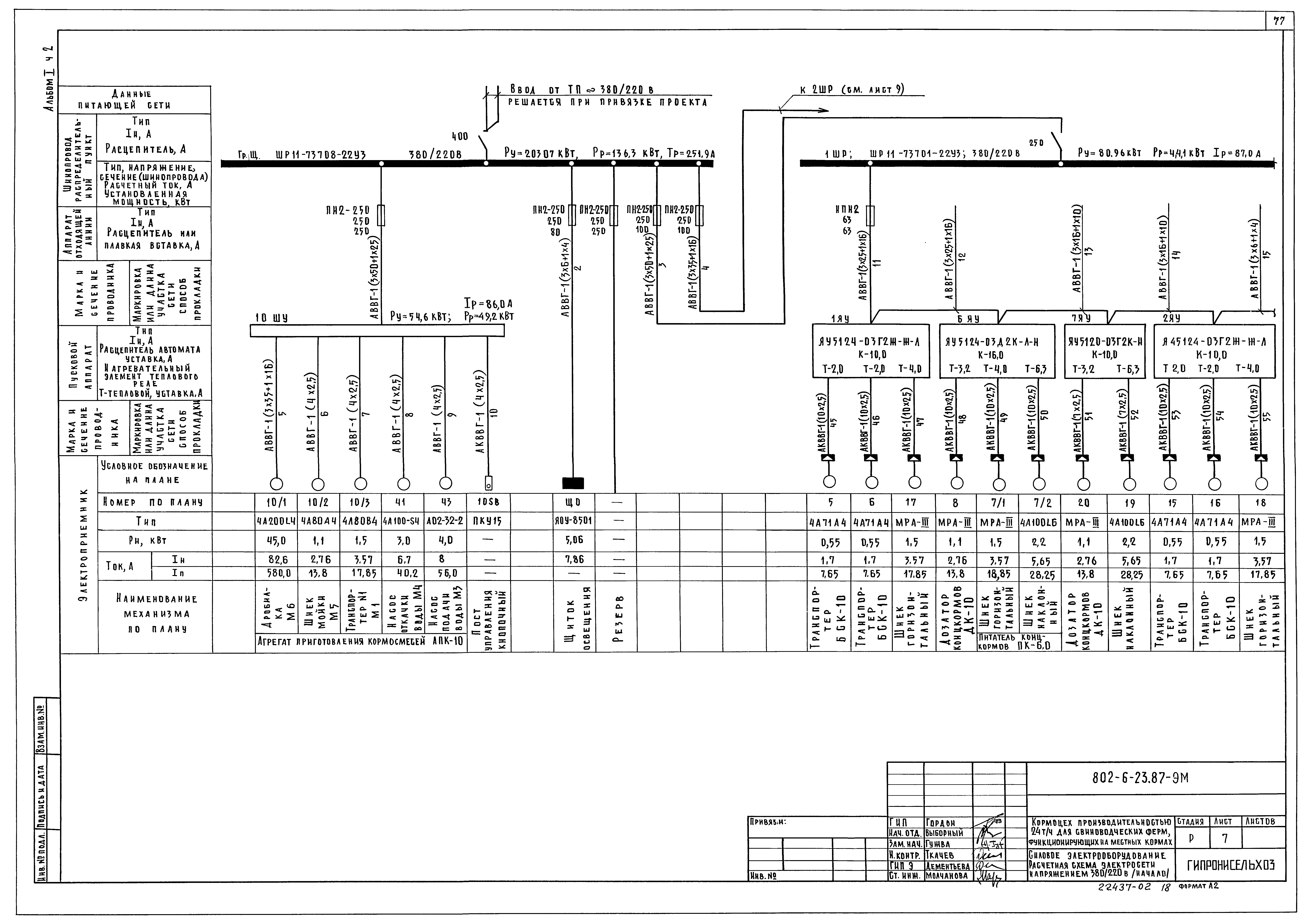 Типовой проект 802-6-23.87