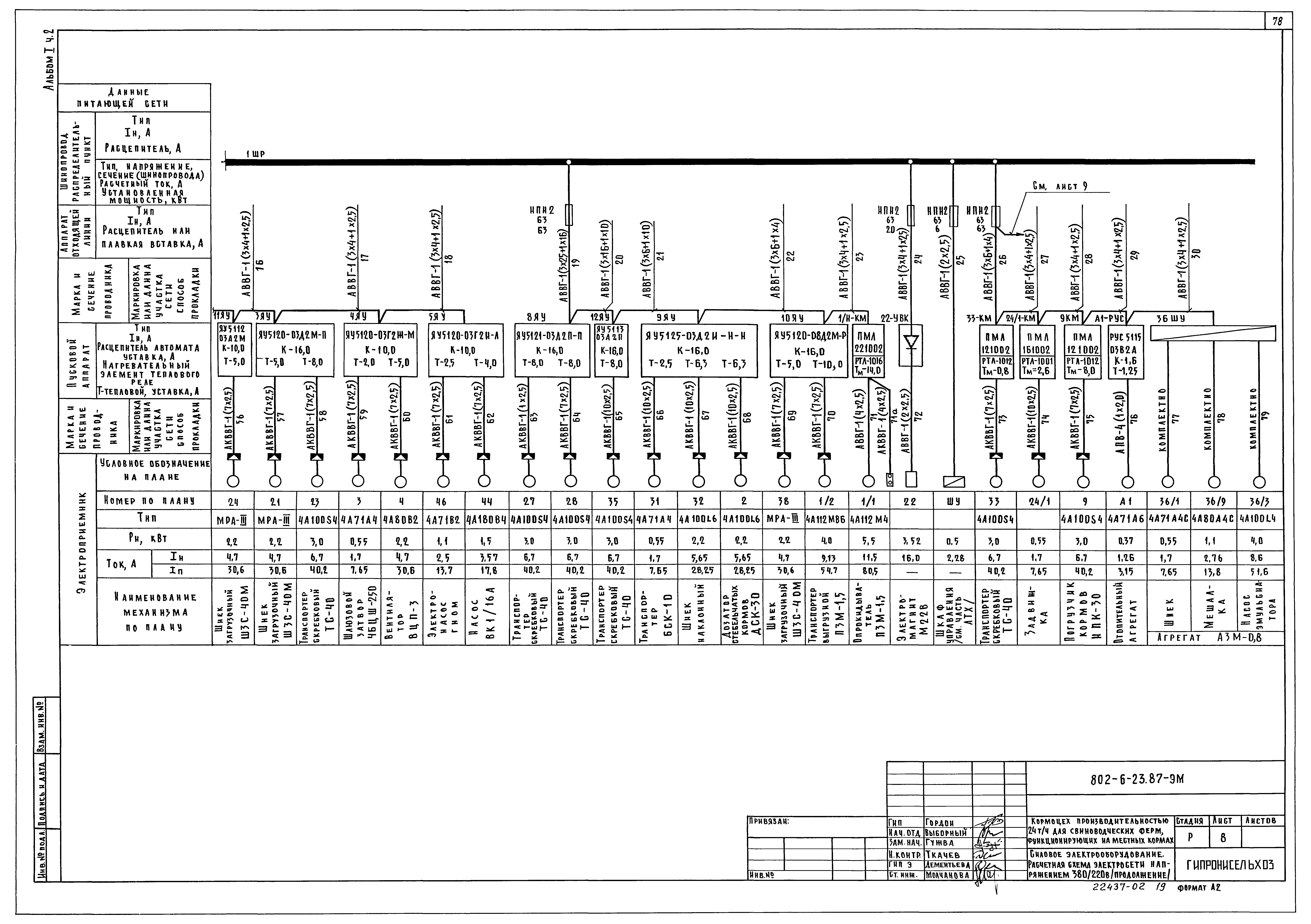 Типовой проект 802-6-23.87