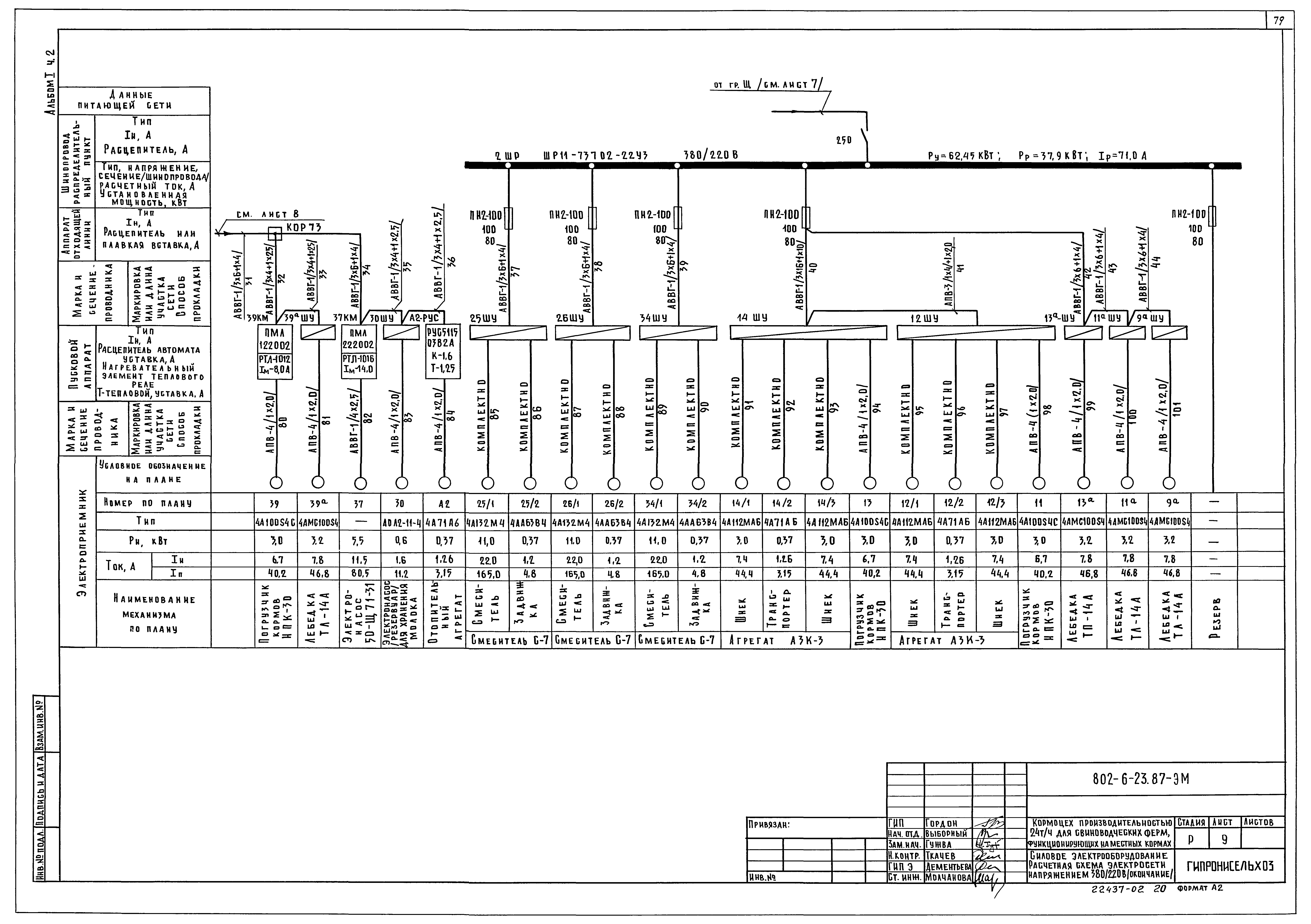 Типовой проект 802-6-23.87