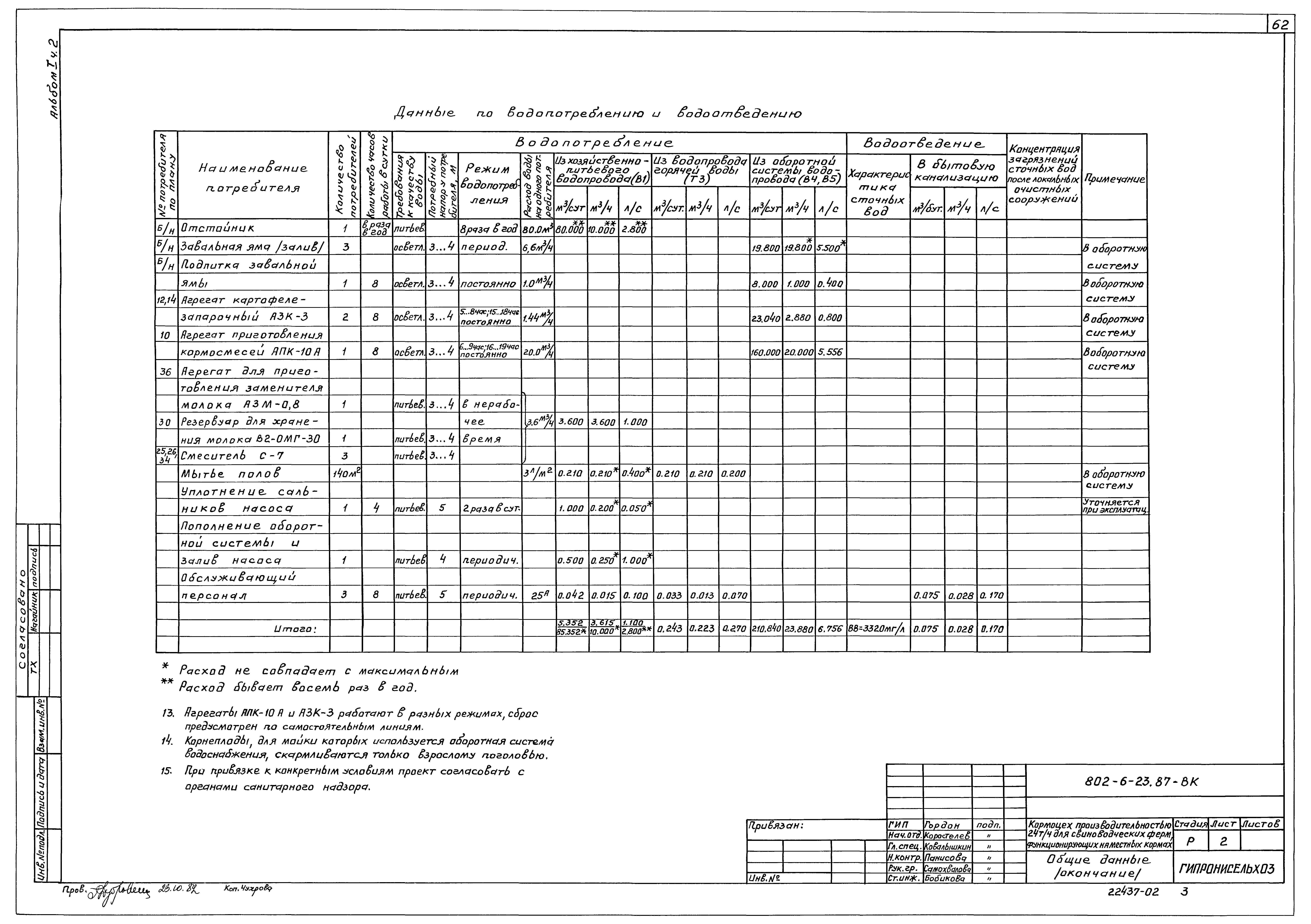 Типовой проект 802-6-23.87