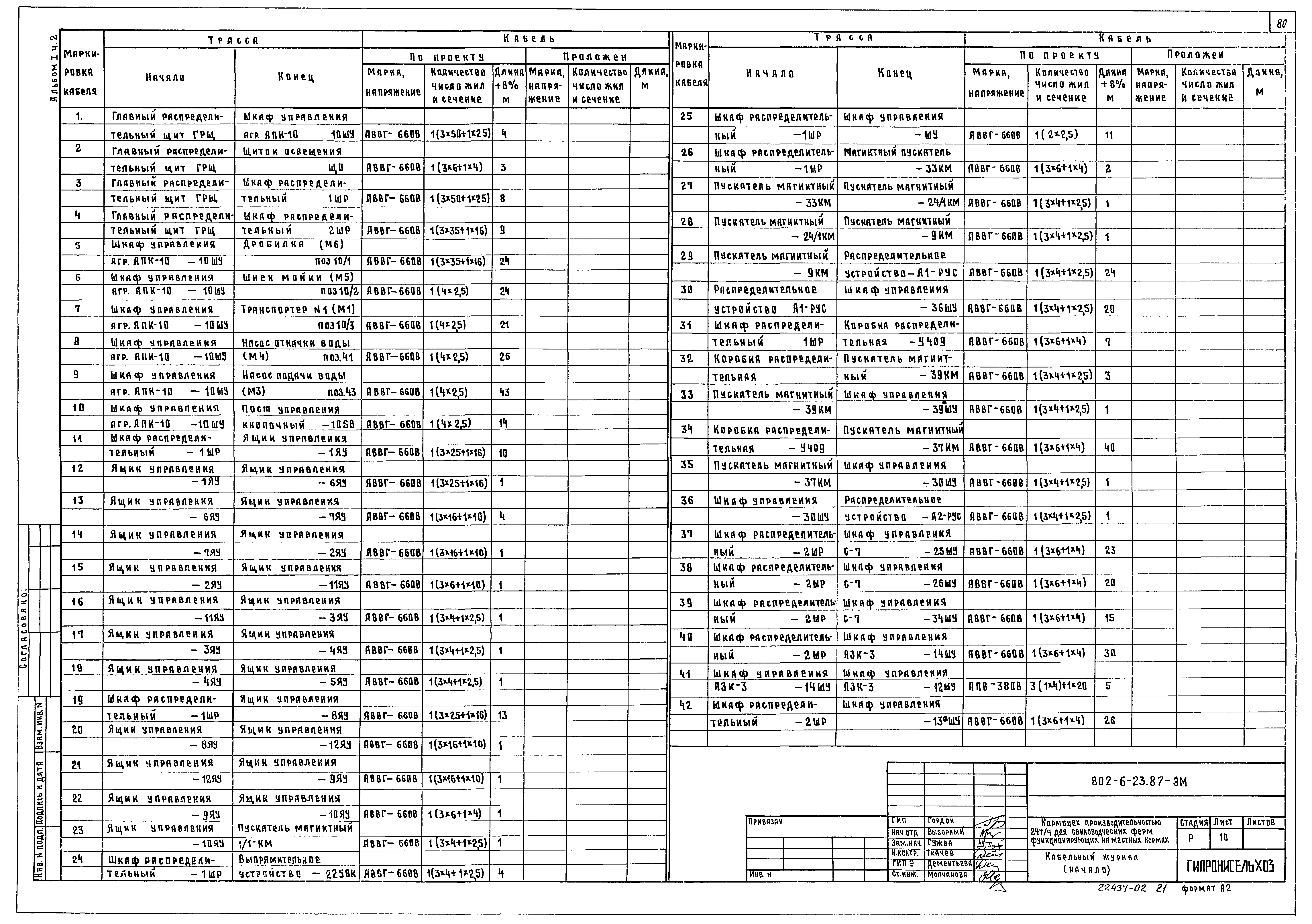 Типовой проект 802-6-23.87