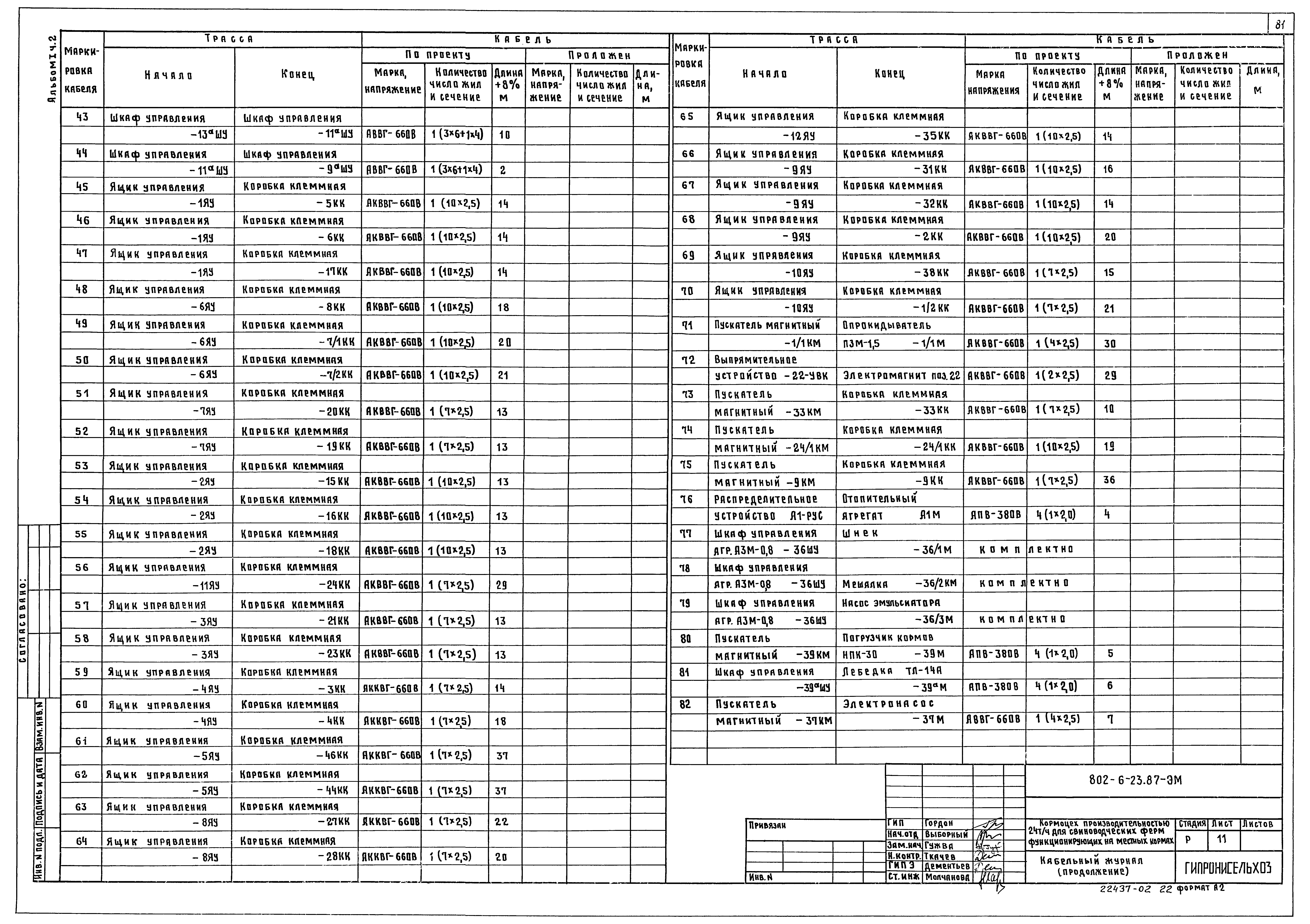Типовой проект 802-6-23.87