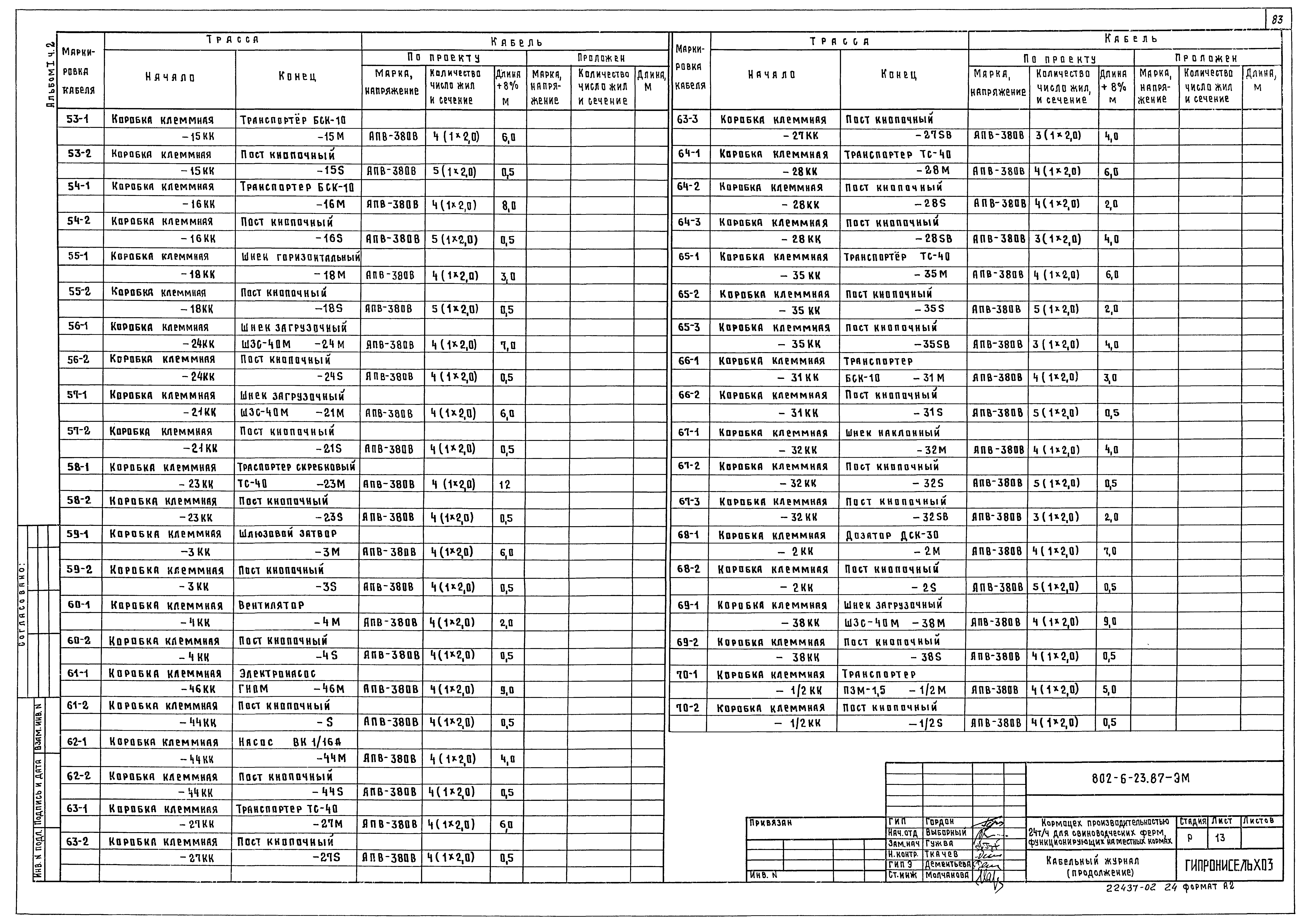 Типовой проект 802-6-23.87