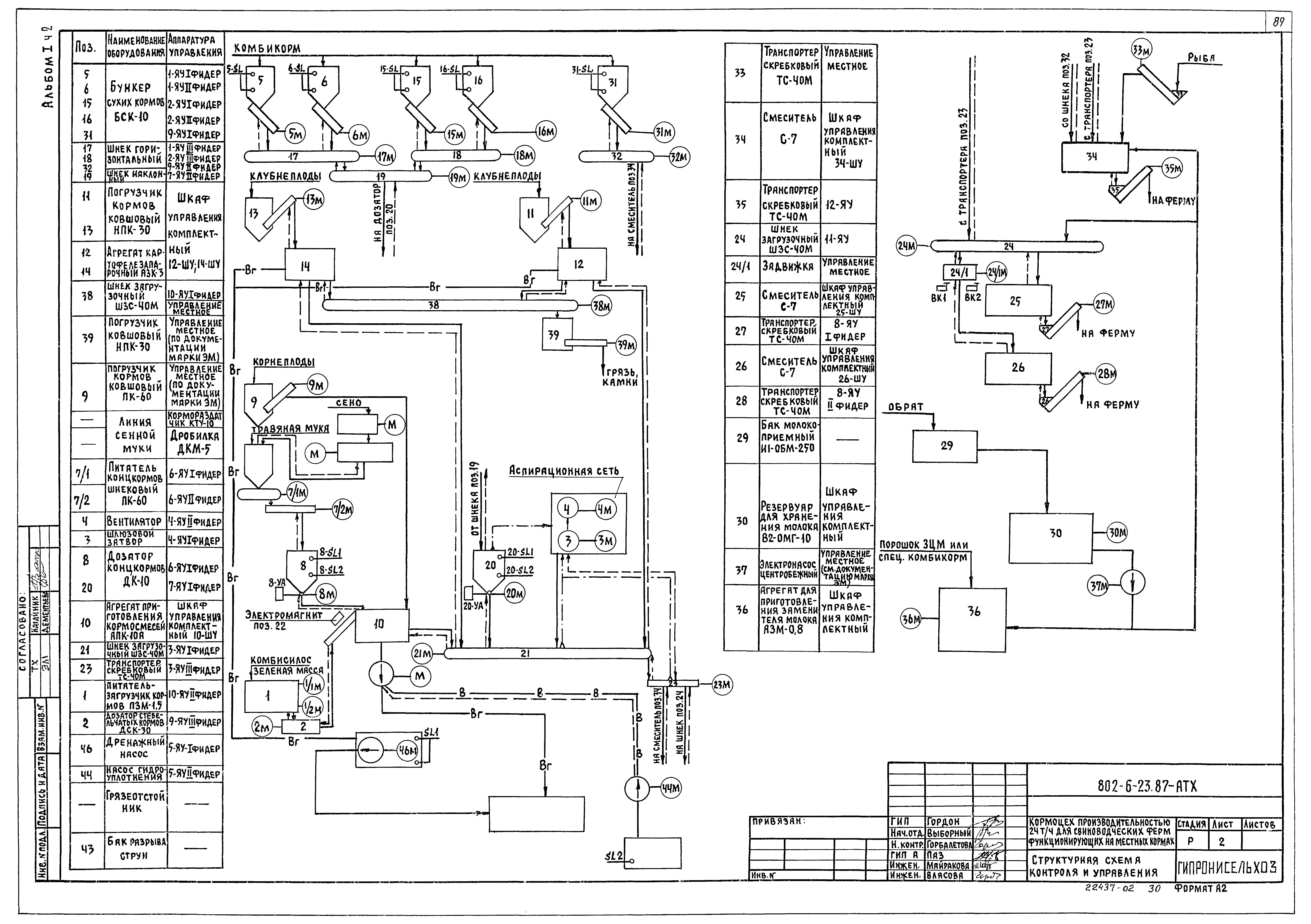 Типовой проект 802-6-23.87