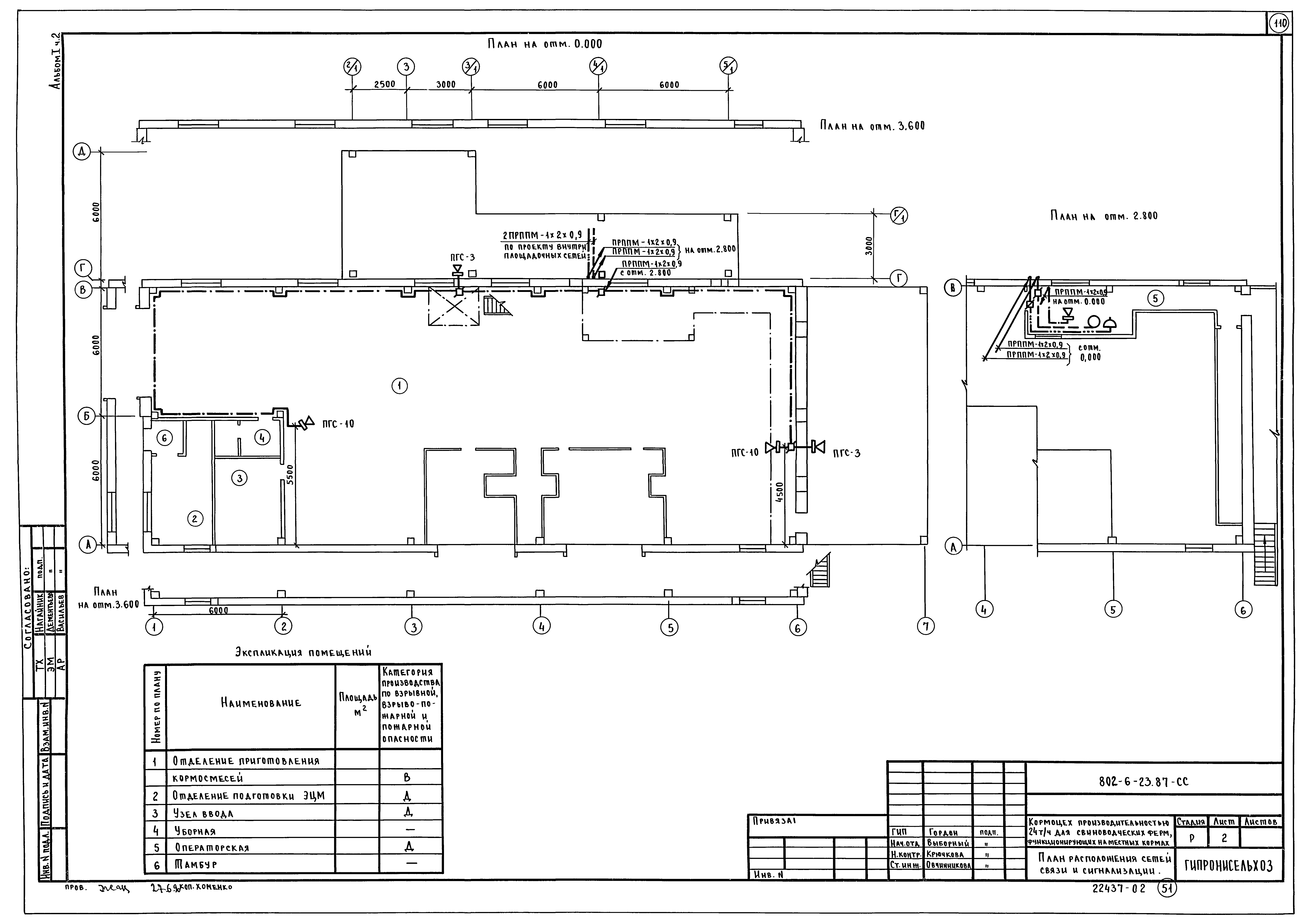 Типовой проект 802-6-23.87